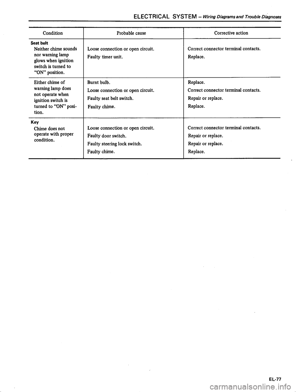 DATSUN 310 1981 Service Repair Manual DATSUN 310 1981 Service Repair Manual