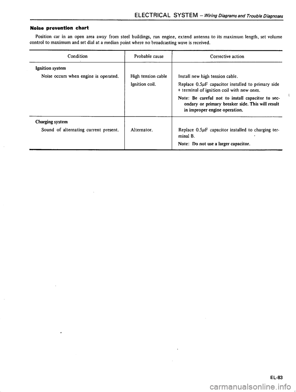 DATSUN 310 1981  Service Repair Manual 