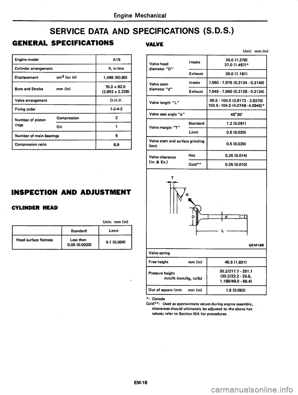 DATSUN 310 1981 Service Manual PDF DATSUN 310 1981 Service Manual PDF