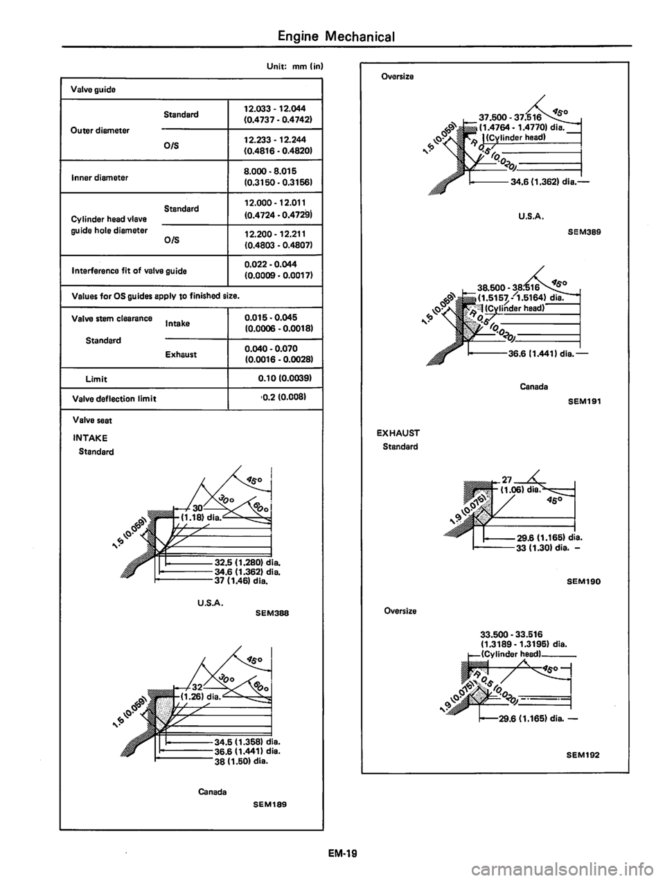 DATSUN 310 1981 Service Manual PDF DATSUN 310 1981 Service Manual PDF