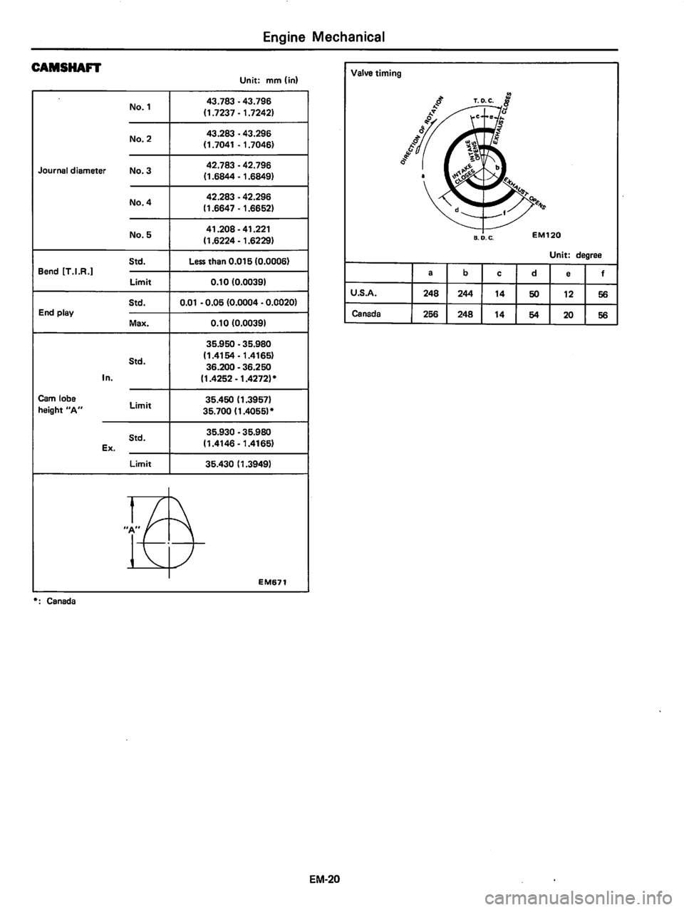 DATSUN 310 1981 Service Manual PDF DATSUN 310 1981 Service Manual PDF