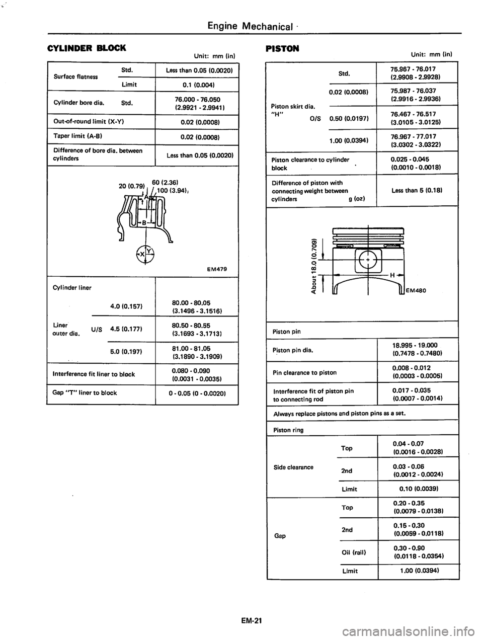 DATSUN 310 1981 Service Manual PDF DATSUN 310 1981 Service Manual PDF