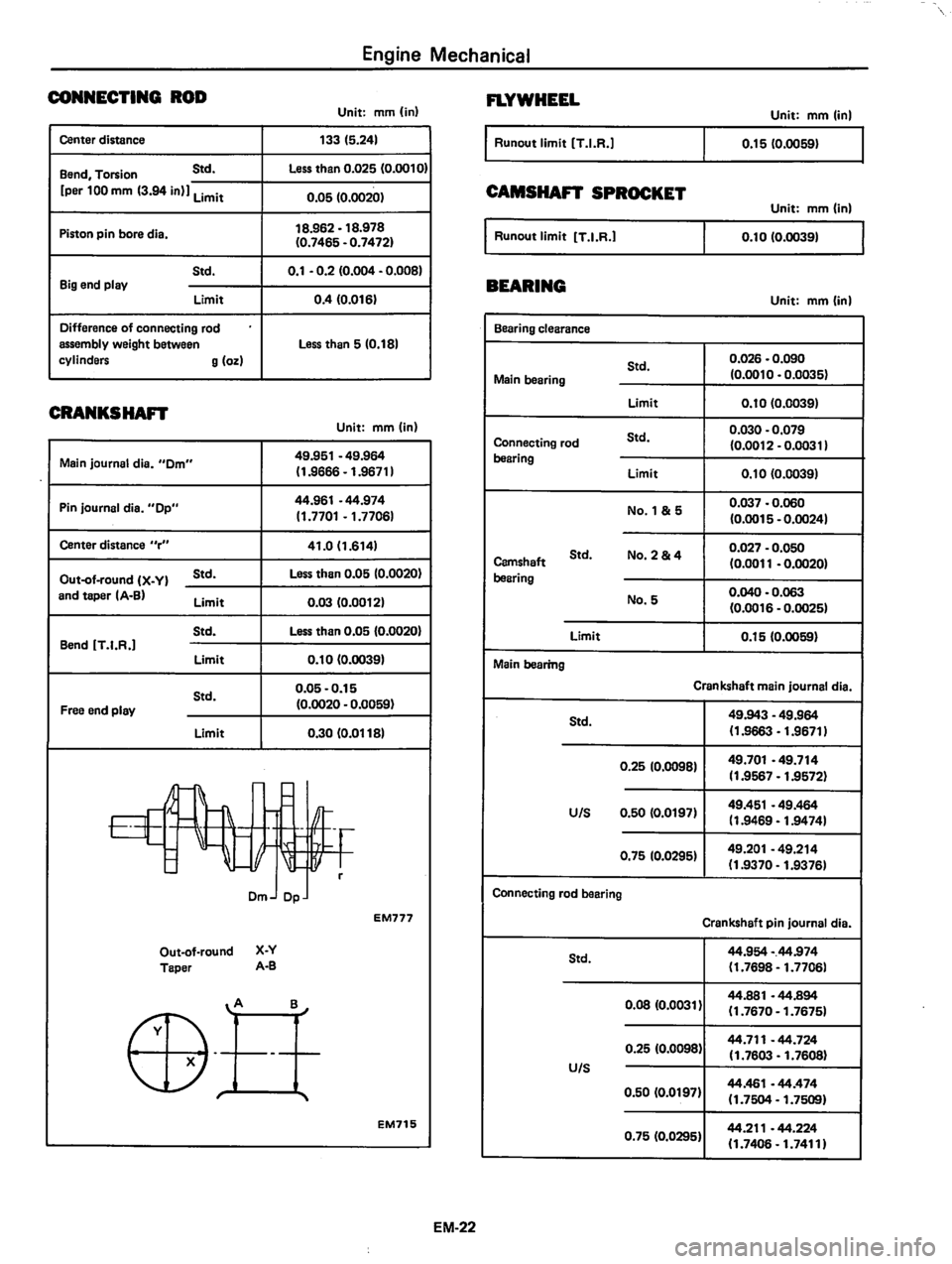 DATSUN 310 1981 Service Manual PDF DATSUN 310 1981 Service Manual PDF