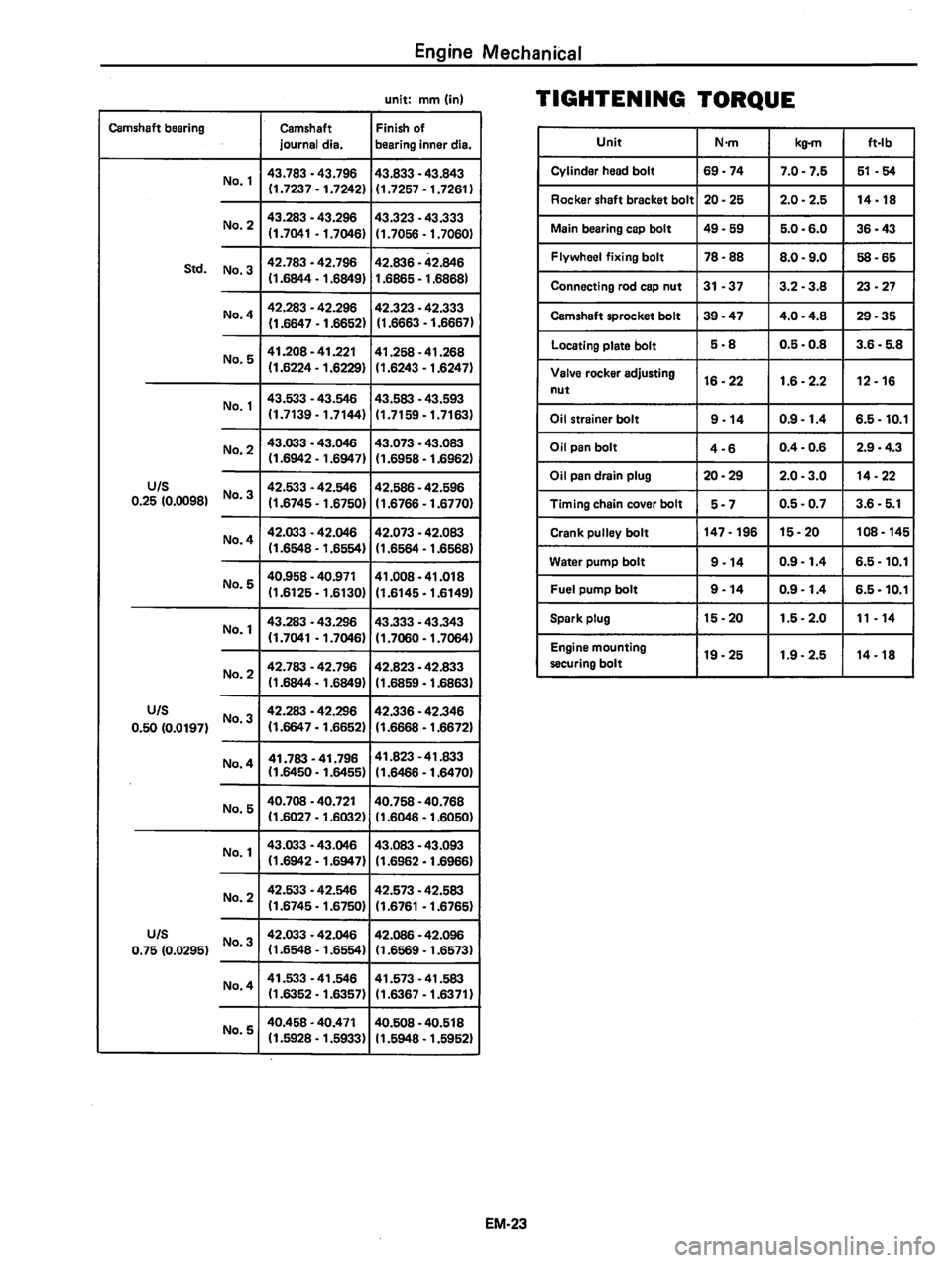 DATSUN 310 1981 Service Manual PDF DATSUN 310 1981 Service Manual PDF
