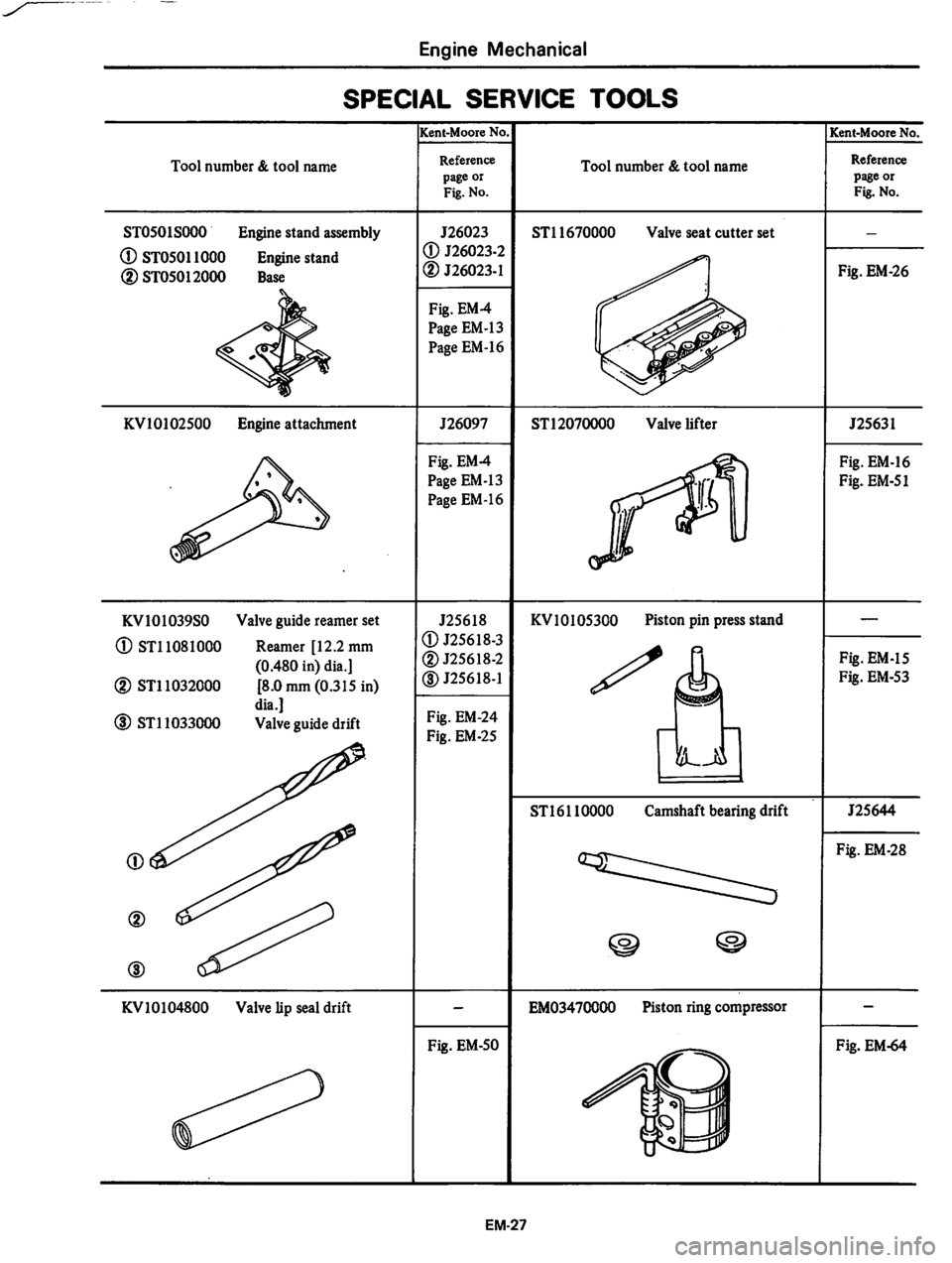 DATSUN 310 1981 Service Manual PDF DATSUN 310 1981 Service Manual PDF