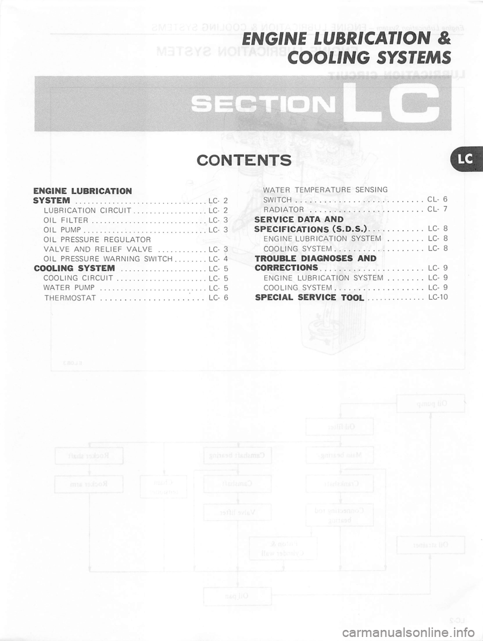 DATSUN 310 1981 Service Manual PDF DATSUN 310 1981 Service Manual PDF