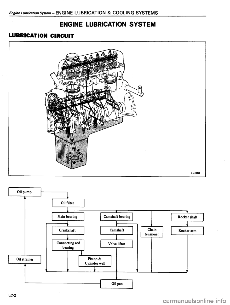 DATSUN 310 1981 Service Manual PDF DATSUN 310 1981 Service Manual PDF