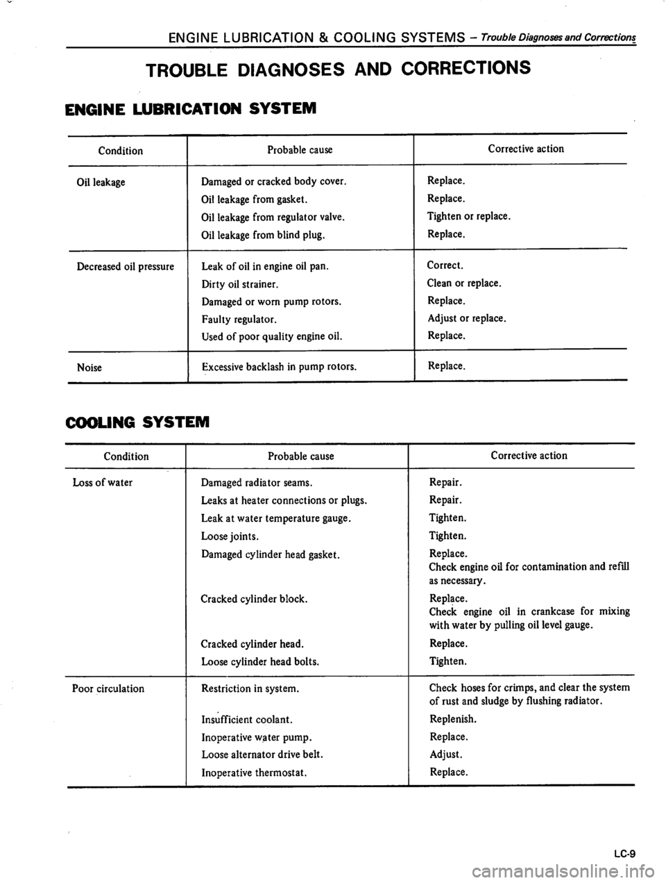 DATSUN 310 1981 Service Manual Online DATSUN 310 1981 Service Manual Online