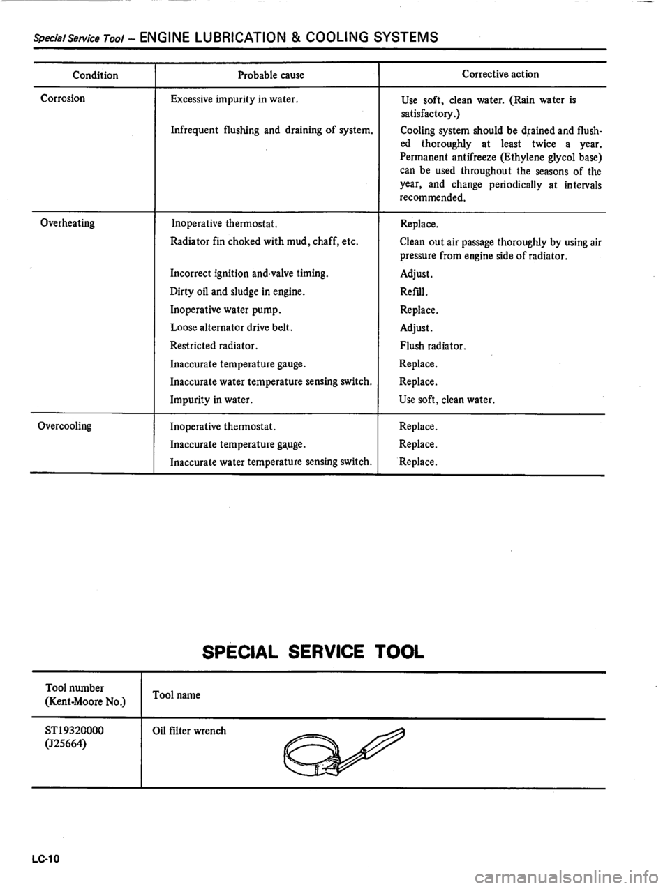 DATSUN 310 1981 Service Manual Online DATSUN 310 1981 Service Manual Online