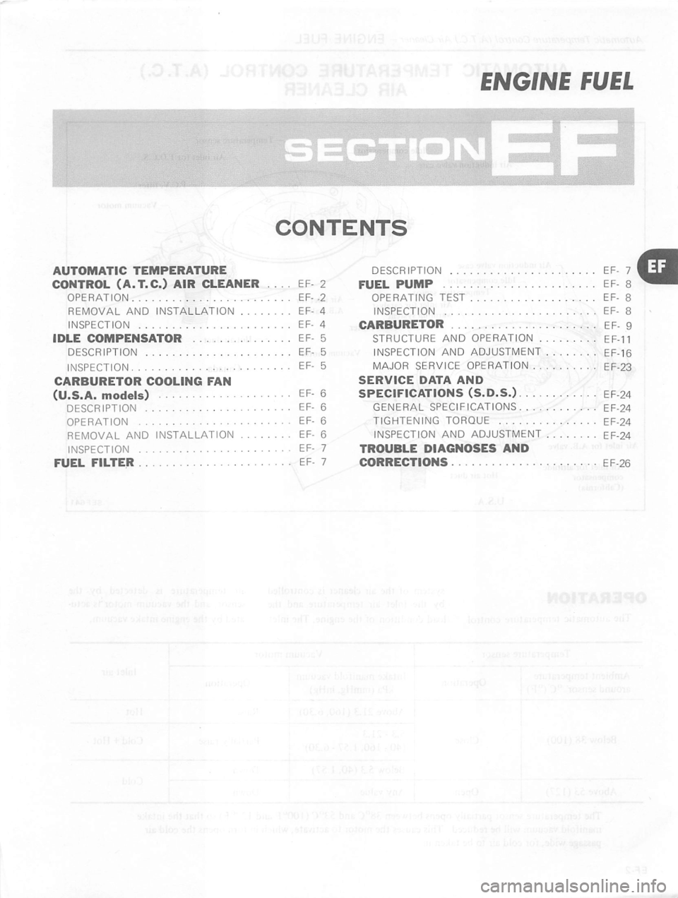 DATSUN 310 1981 Service Manual Online DATSUN 310 1981 Service Manual Online