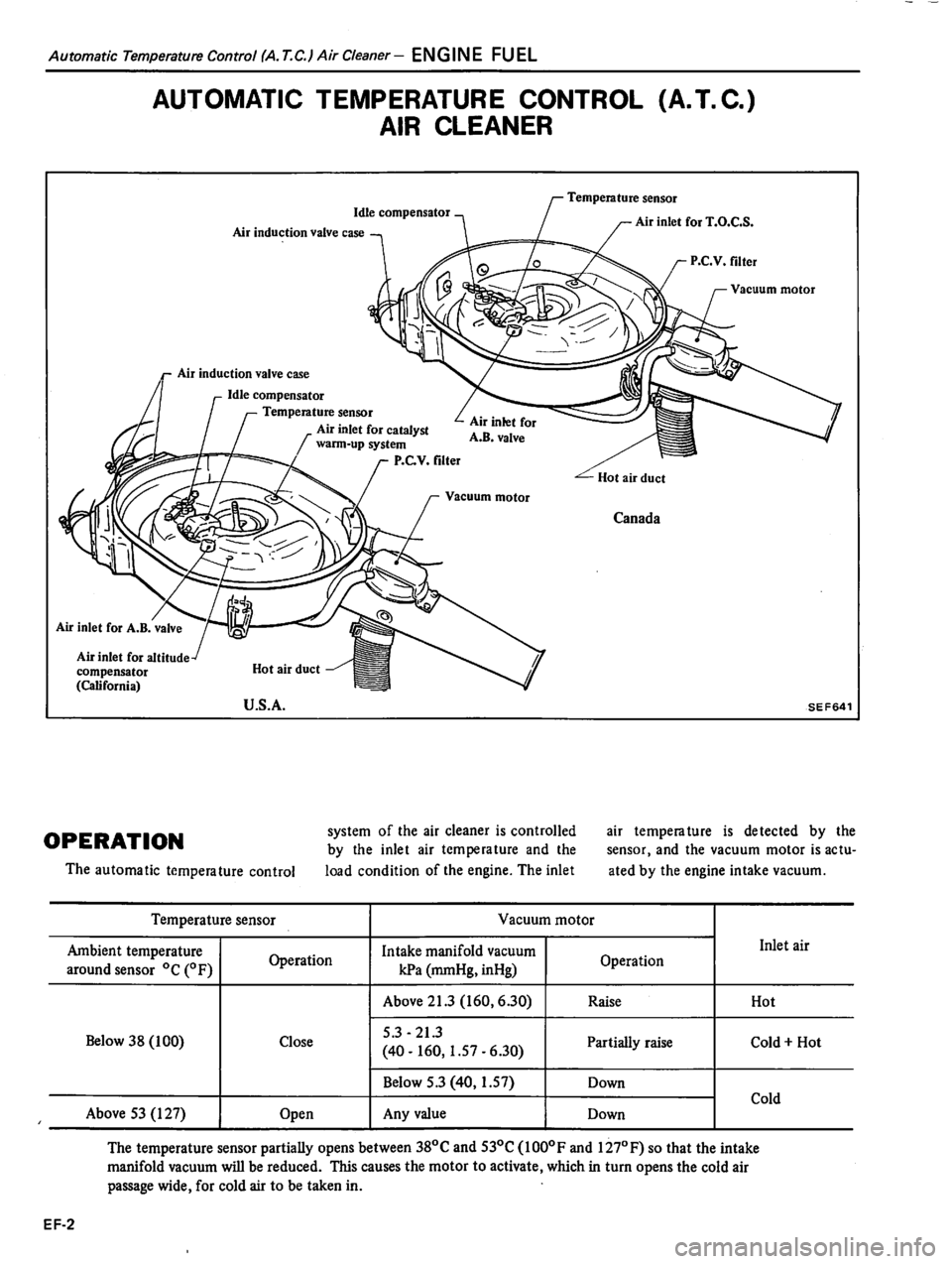 DATSUN 310 1981 Service Manual Online DATSUN 310 1981 Service Manual Online