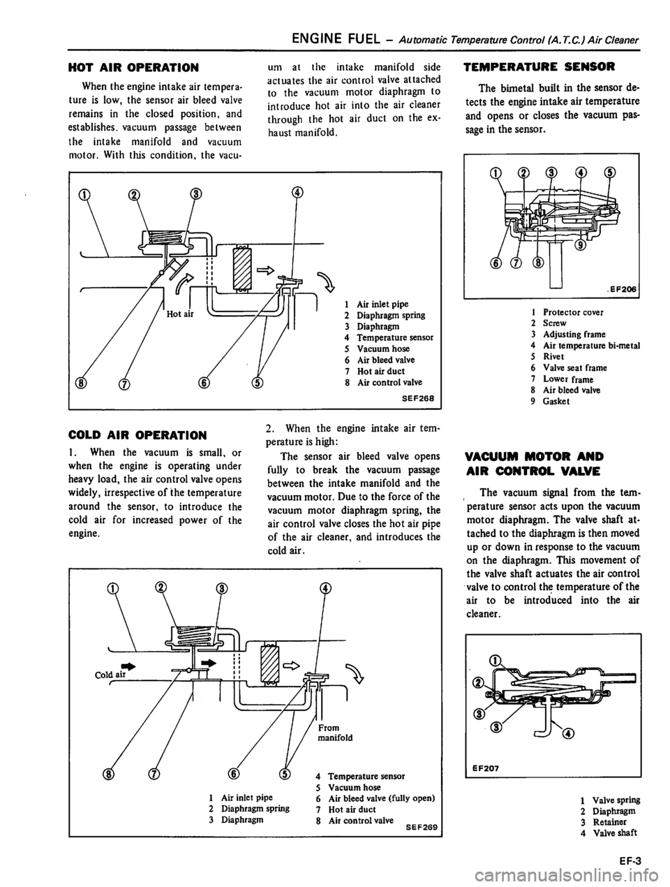 DATSUN 310 1981 Service Manual Online DATSUN 310 1981 Service Manual Online