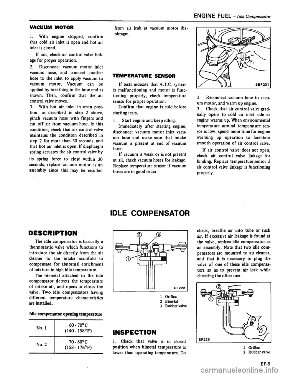 DATSUN 310 1981 Service Manual Online DATSUN 310 1981 Service Manual Online