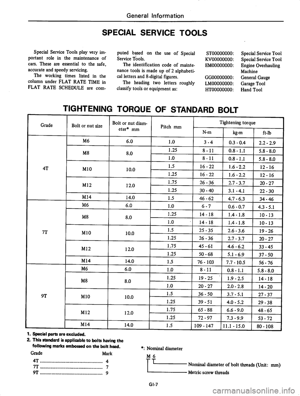 DATSUN 310 1981  Service Repair Manual 