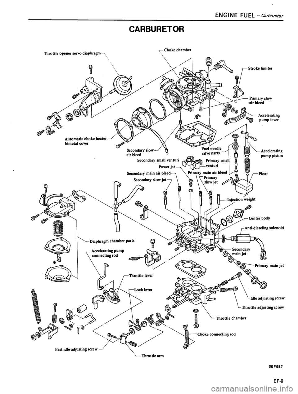 DATSUN 310 1981 Service Owners Manual DATSUN 310 1981 Service Owners Manual
