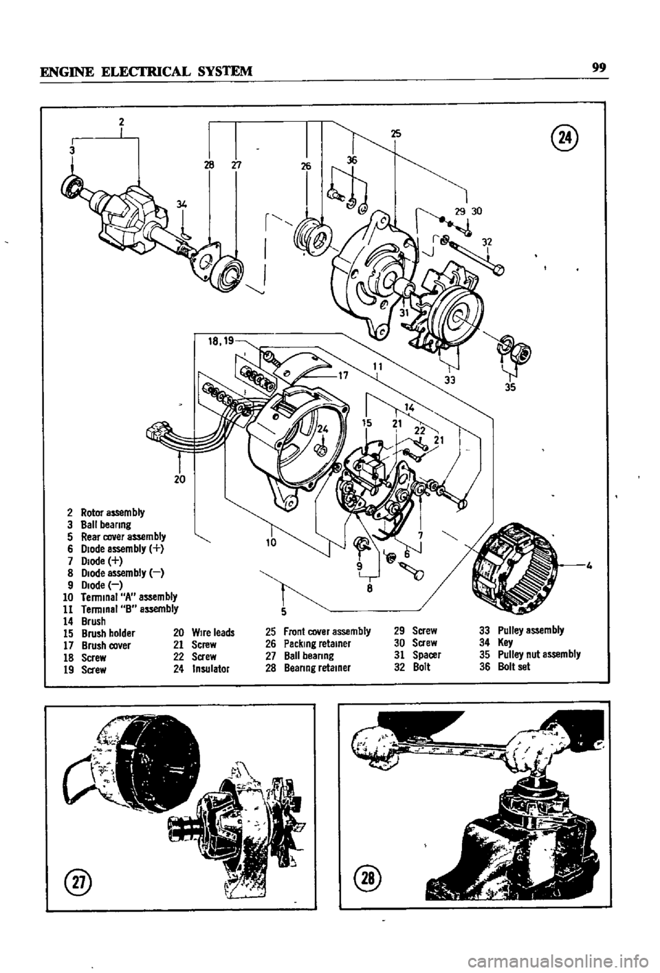 DATSUN 510 1968 Service Repair Manual
ENGINE
ELECfRlCAL
SYSTEM
99
2
3
r
I
J
20
2
Rotor
aS5em
bly
3
Ball
beanng
5
Rear
cover
assembly
6
Diode
assembly
7
Diode
8
Diode
assembly
9
Diode
10
Terminal
A
assemb DATSUN 510 1968 Service Repair Manual
ENGINE
ELECfRlCAL
SYSTEM
99
2
3
r
I
J
20
2
Rotor
aS5em
bly
3
Ball
beanng
5
Rear
cover
assembly
6
Diode
assembly
7
Diode
8
Diode
assembly
9
Diode
10
Terminal
A
assemb