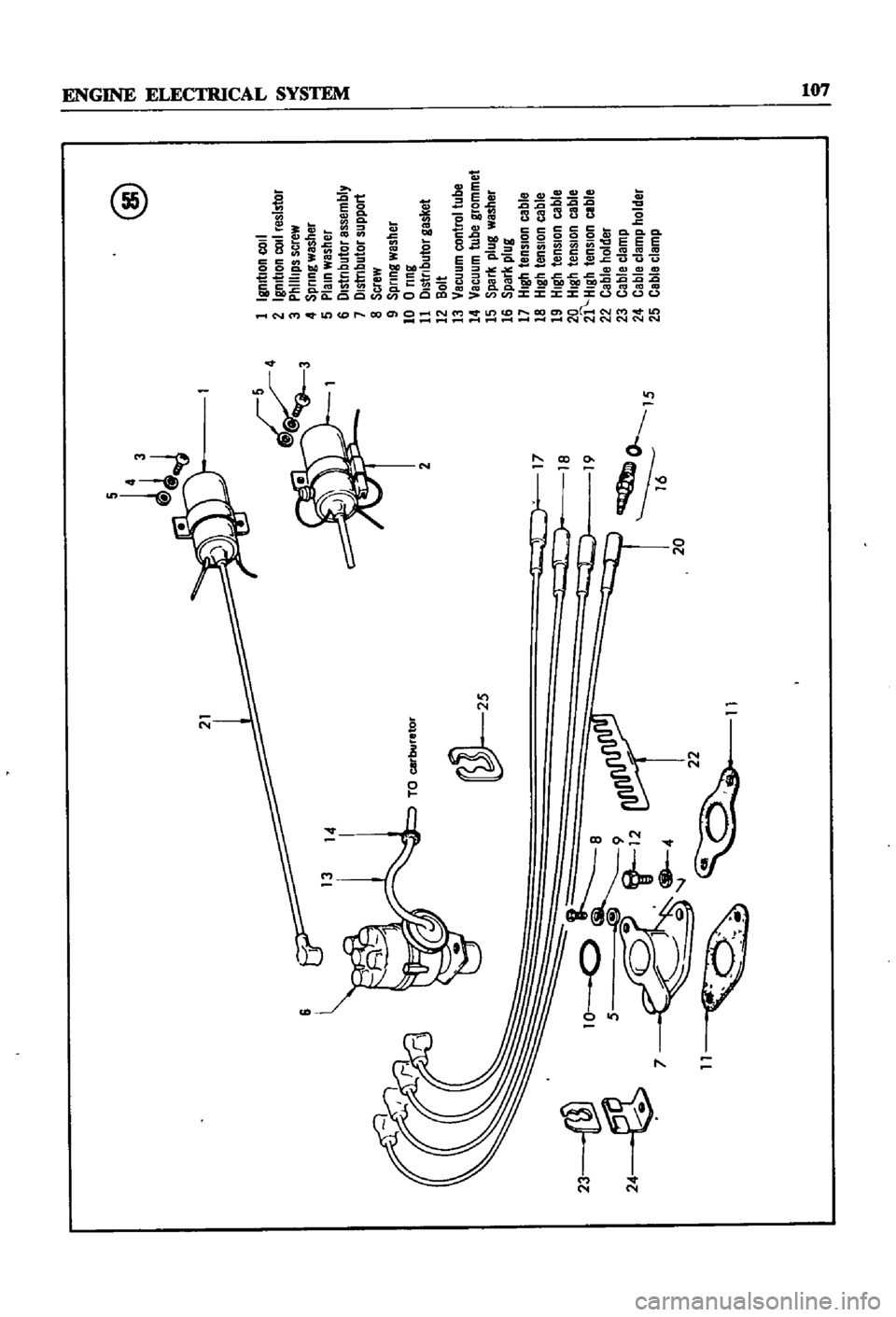 DATSUN 510 1968 Service Repair Manual
24
21
TO
oto
25
1
17
18
19
o
15
16
20
@
1
IgnItIon
coIl
2
Ignlllon
COIl
resls
Ol
3
p
II
lS
sere
ll
4
spnng
lles1
Br
5
PlaIn
wesner
6
illstl
OUtor
assembly
1
illstllbu
Ol
sUP
rt
II
se DATSUN 510 1968 Service Repair Manual
24
21
TO
oto
25
1
17
18
19
o
15
16
20
@
1
IgnItIon
coIl
2
Ignlllon
COIl
resls
Ol
3
p
II
lS
sere
ll
4
spnng
lles1
Br
5
PlaIn
wesner
6
illstl
OUtor
assembly
1
illstllbu
Ol
sUP
rt
II
se