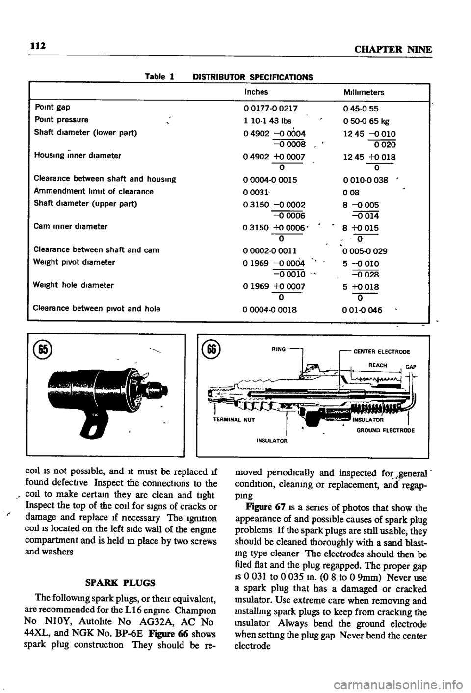 DATSUN 510 1968  Service Repair Manual 
112

Table 
1 
CHAPTER 
NINE

DISTRIBUTOR 
SPECIFICATIONS

POint

gap

POint 
pressure

Shaft 
diameter 
lower

part

HOUSing 
Inner 
diameter

Clearance 
between 
shaft 
and

hOUSing

Ammendment 
li