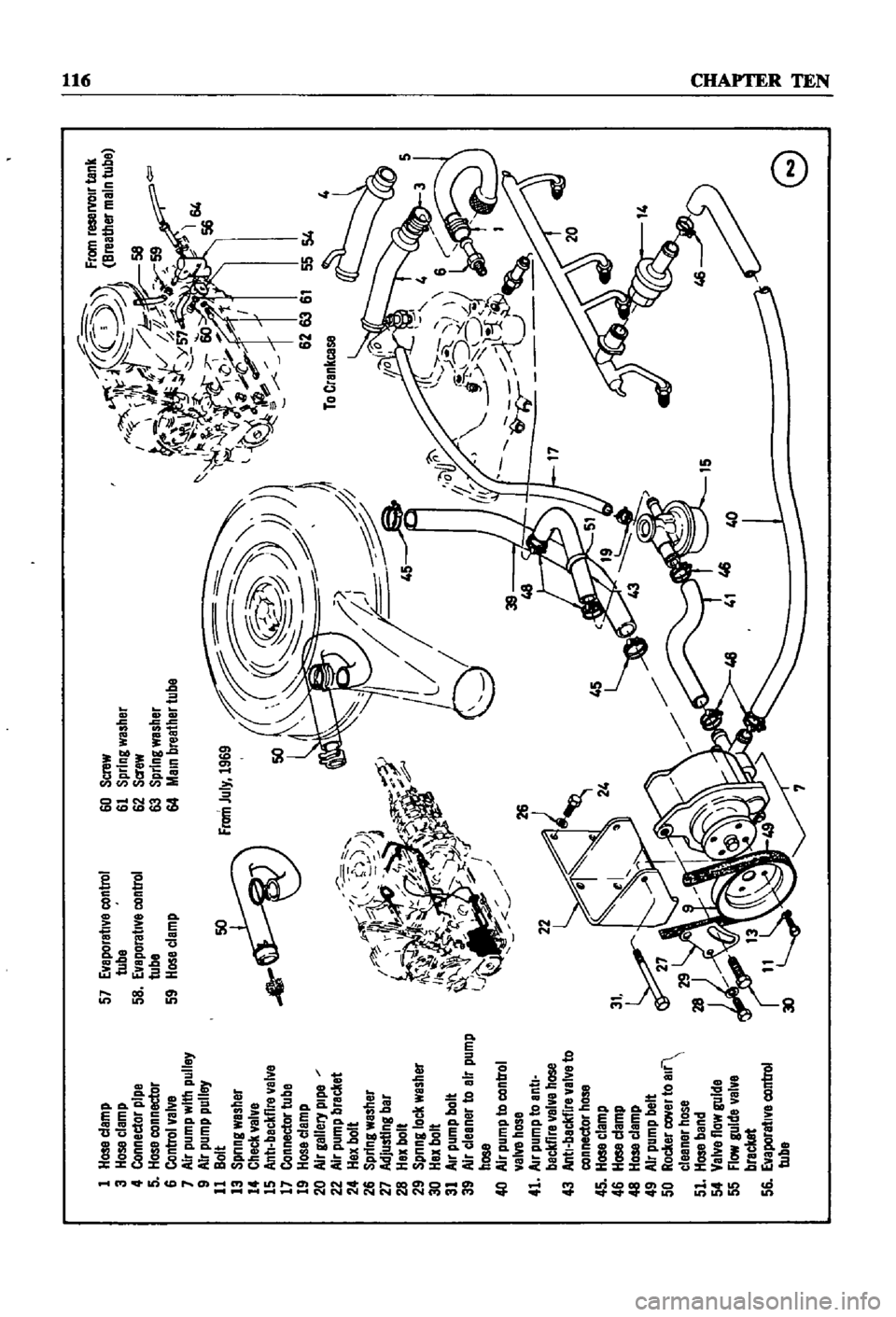 DATSUN 510 1968 Service Repair Manual
1
Hose
clemp
3
Hose
clamp
4
Connector
pipe
5
Hose
connector
6
Control
valve
7
Air
pump
with
pulley
9
Air
pump
pulley
11
Bolt
13
Spnng
washer
14
Check
valve
15
Antl
beckllre
elve
17
Conn DATSUN 510 1968 Service Repair Manual
1
Hose
clemp
3
Hose
clamp
4
Connector
pipe
5
Hose
connector
6
Control
valve
7
Air
pump
with
pulley
9
Air
pump
pulley
11
Bolt
13
Spnng
washer
14
Check
valve
15
Antl
beckllre
elve
17
Conn