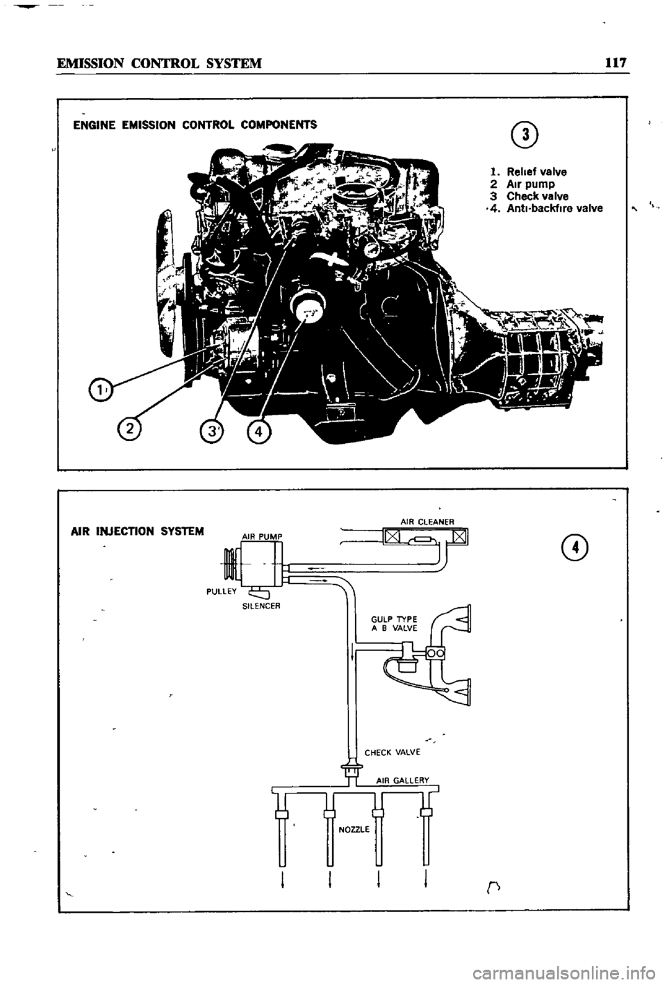 DATSUN 510 1968 Service Repair Manual
EMISSION
CONTROL
SYSTEM
117
ENGINE
EMISSION
CONTROL
COMPONENTS
CD
1
Relief
valve
2
Air
pump
3
Check
valve
4
Anti
backfire
valve
AIR
INJECTION
SYSTEM
CD
SILENCER
CHECK
VALV DATSUN 510 1968 Service Repair Manual
EMISSION
CONTROL
SYSTEM
117
ENGINE
EMISSION
CONTROL
COMPONENTS
CD
1
Relief
valve
2
Air
pump
3
Check
valve
4
Anti
backfire
valve
AIR
INJECTION
SYSTEM
CD
SILENCER
CHECK
VALV