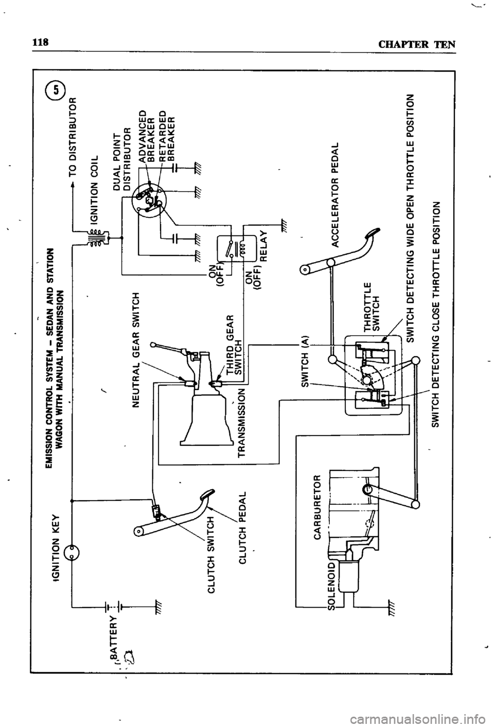 DATSUN 510 1968 Service Repair Manual
0
COO
lL
0
W
GOtl
WITH
M
tlUA
TRt
tlSMISSIOtl
IGNlilON
E
TiE
1
B
v
r
NElli
AI
GEA
SWI1
CH
Cl
lliCH
PEDAl
1
ANSt
ISSION
CA
BllREiO
G
1
0
OIS1
IBll1
O
IGNlilON
COIl
OllAI
POINi
0lSiRI6lliO DATSUN 510 1968 Service Repair Manual
0
COO
lL
0
W
GOtl
WITH
M
tlUA
TRt
tlSMISSIOtl
IGNlilON
E
TiE
1
B
v
r
NElli
AI
GEA
SWI1
CH
Cl
lliCH
PEDAl
1
ANSt
ISSION
CA
BllREiO
G
1
0
OIS1
IBll1
O
IGNlilON
COIl
OllAI
POINi
0lSiRI6lliO