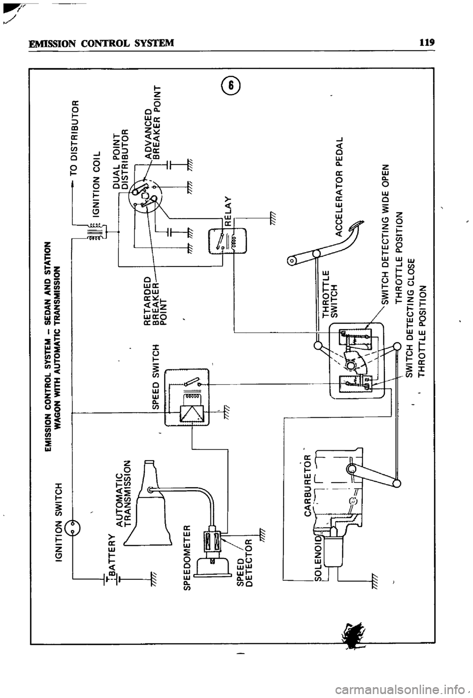 DATSUN 510 1968 Service Repair Manual
EMISSION
CONTROL
S
IS
TEM
SEDAN
AND
SlATION
YfAGON
Yfl
tH
AUTOMATIC
TRANSMISSION
TO
DISTRIBUTOR
IGNITION
COIL
IGNITION
SWITCH
tnE
RETARDED
BREAKER
POINT
1
SPEED
SWITCH
THROTTLE
SWITCH
SWIT DATSUN 510 1968 Service Repair Manual
EMISSION
CONTROL
S
IS
TEM
SEDAN
AND
SlATION
YfAGON
Yfl
tH
AUTOMATIC
TRANSMISSION
TO
DISTRIBUTOR
IGNITION
COIL
IGNITION
SWITCH
tnE
RETARDED
BREAKER
POINT
1
SPEED
SWITCH
THROTTLE
SWITCH
SWIT
