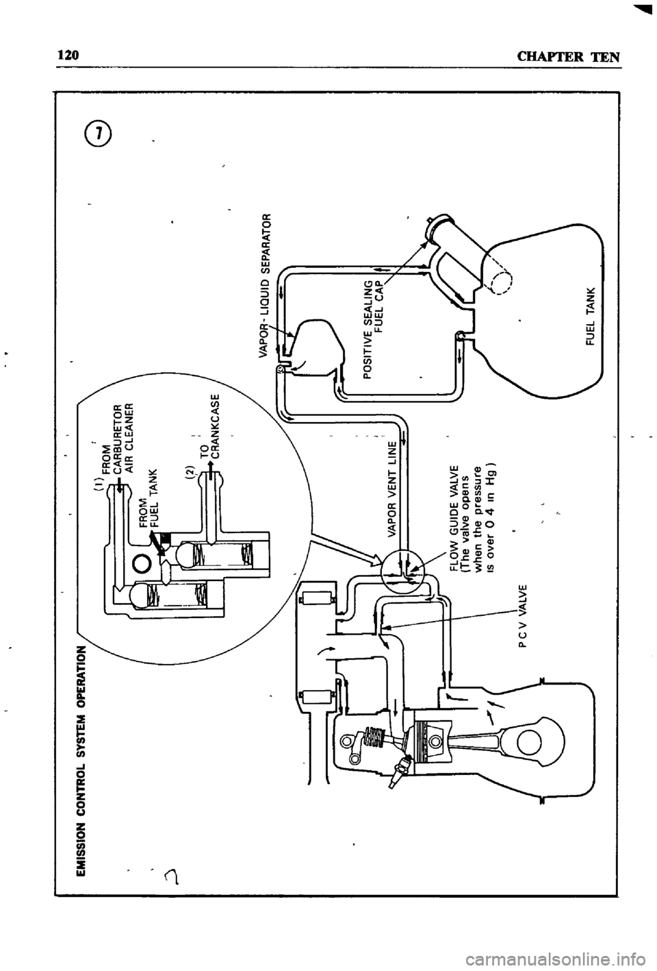 DATSUN 510 1968 Service Repair Manual
8
EtAISS
ON
CON1tt
o
SYStEtA
OrEft
A1ION
l
fflOM
C
fI
3UflEiOfl
11
1
CLE
NI
R
fROM
fUEL
i
N
lC
fLOW
GUIOE
L
E
1M
Jahre
opens
Vlhen
the
pressure
IS
o
Jer
0
4
In
t
g
fUEL
i
N
lC
s DATSUN 510 1968 Service Repair Manual
8
EtAISS
ON
CON1tt
o
SYStEtA
OrEft
A1ION
l
fflOM
C
fI
3UflEiOfl
11
1
CLE
NI
R
fROM
fUEL
i
N
lC
fLOW
GUIOE
L
E
1M
Jahre
opens
Vlhen
the
pressure
IS
o
Jer
0
4
In
t
g
fUEL
i
N
lC
s