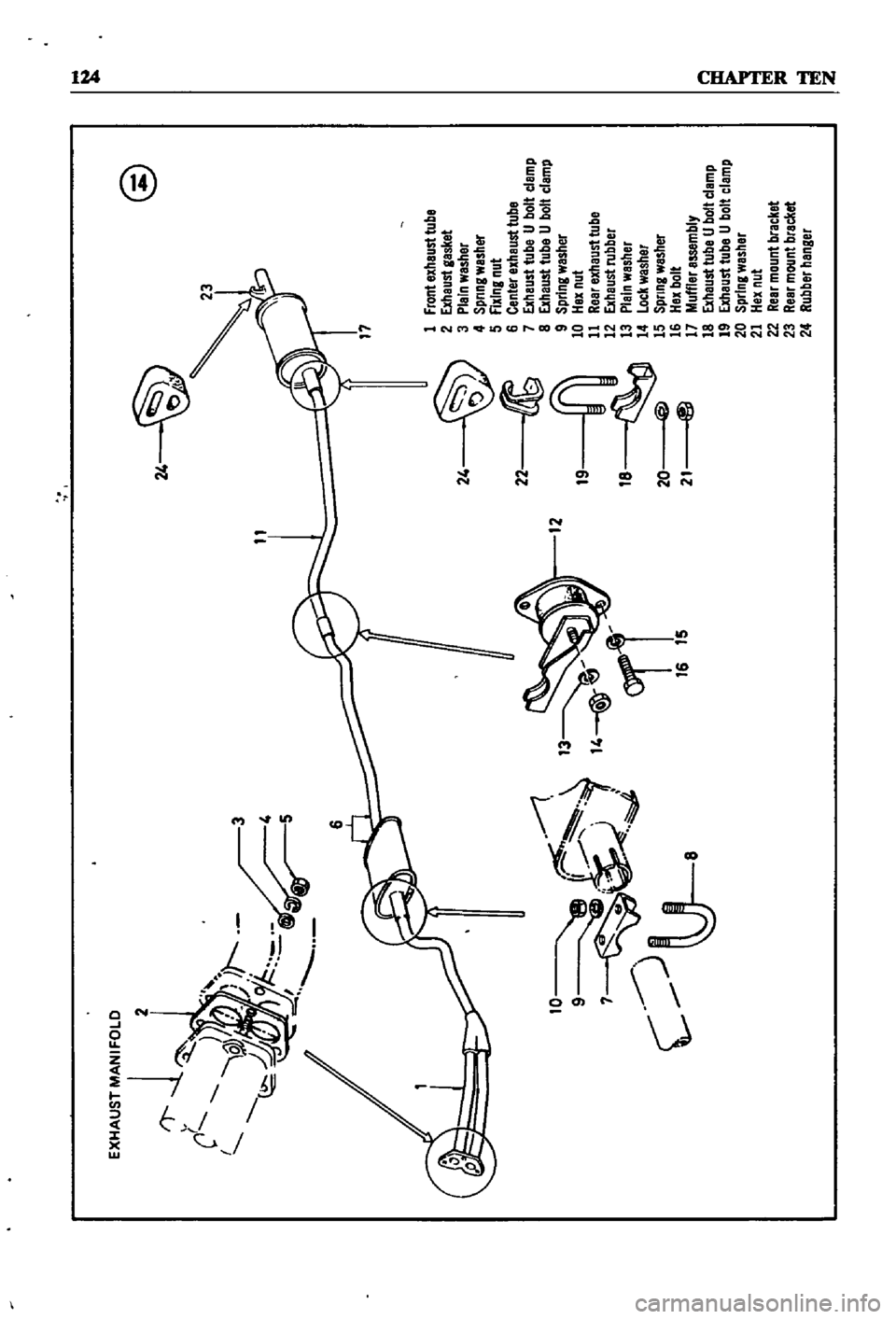 DATSUN 510 1968 Service Repair Manual
2
@
24
11
3
10
9
r
7
8
JI
4
J
c
U
12
24
22
19
18
@
20
ta
21
1
frontBxhaust
tube
2
Exheust
gasket
3
Plein
wesher
4
Spnng
wesher
5
fixing
nut
6
Center
exhaust
tube
7
Exhaust
tube
U
DATSUN 510 1968 Service Repair Manual
2
@
24
11
3
10
9
r
7
8
JI
4
J
c
U
12
24
22
19
18
@
20
ta
21
1
frontBxhaust
tube
2
Exheust
gasket
3
Plein
wesher
4
Spnng
wesher
5
fixing
nut
6
Center
exhaust
tube
7
Exhaust
tube
U