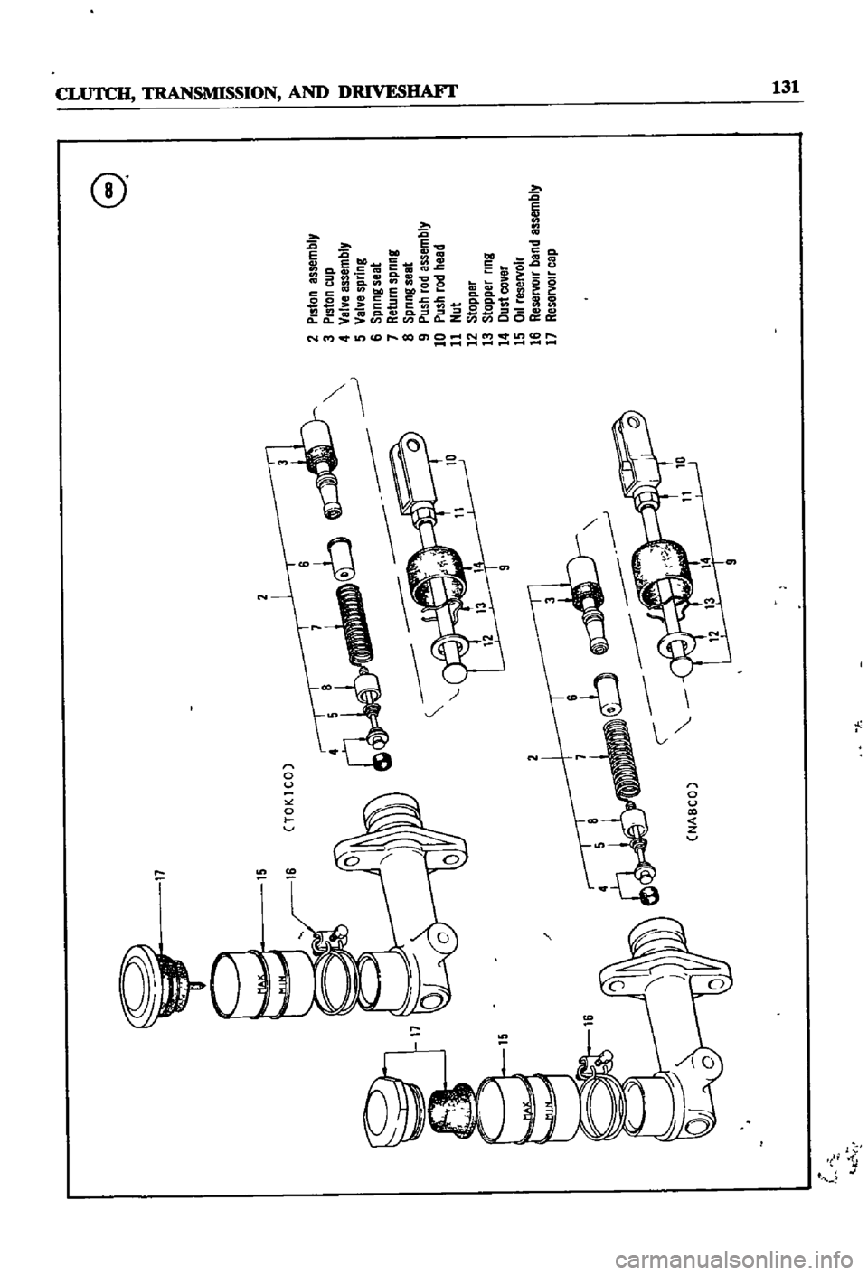 DATSUN 510 1968 Service Repair Manual
e
j
11
i
Il
Il
15
2
Tl
CTOKICO
2
Piston
assembly
3
Piston
cup
4
Valve
assembly
CI
5
Val
e
spring
I
6
Spnng
seat
7
Return
spring
8
Spnng
seat
9
Push
rod
assembly
10
Push
rod
h DATSUN 510 1968 Service Repair Manual
e
j
11
i
Il
Il
15
2
Tl
CTOKICO
2
Piston
assembly
3
Piston
cup
4
Valve
assembly
CI
5
Val
e
spring
I
6
Spnng
seat
7
Return
spring
8
Spnng
seat
9
Push
rod
assembly
10
Push
rod
h