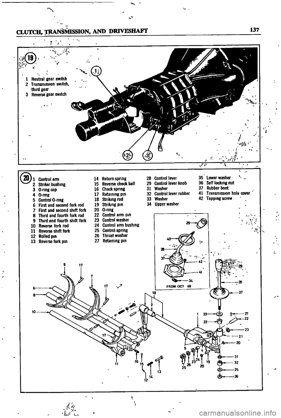 DATSUN 510 1968 Service Repair Manual
M
I
CL
SMISSION
AND
DRIVESIIAF1
137
i@
v
l
ll
r
1
Neutral
gear
swrtch
2
TransmISSIon
swllch
thud
geu
3
Reverse
gear
SWitch
@1
Control
arm
14
Return
spnng
2
StnkBr
bush DATSUN 510 1968 Service Repair Manual
M
I
CL
SMISSION
AND
DRIVESIIAF1
137
i@
v
l
ll
r
1
Neutral
gear
swrtch
2
TransmISSIon
swllch
thud
geu
3
Reverse
gear
SWitch
@1
Control
arm
14
Return
spnng
2
StnkBr
bush
