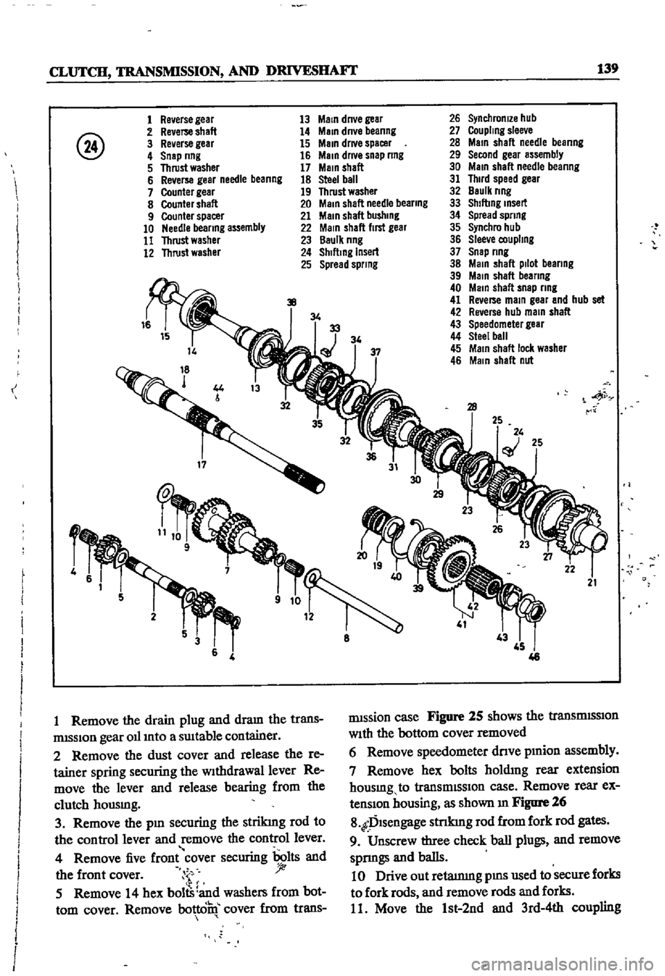 DATSUN 510 1968 Service Repair Manual
CLUTCH
TRANSMISSION
AND
DRIVESHAFI
139
@
1
Re
erse
gear
2
Re
erse
shaft
3
Reverse
gear
4
Snep
nng
5
Thrust
washer
6
Reverse
gear
needle
beanng
7
Counter
gear
8
Counter DATSUN 510 1968 Service Repair Manual
CLUTCH
TRANSMISSION
AND
DRIVESHAFI
139
@
1
Re
erse
gear
2
Re
erse
shaft
3
Reverse
gear
4
Snep
nng
5
Thrust
washer
6
Reverse
gear
needle
beanng
7
Counter
gear
8
Counter