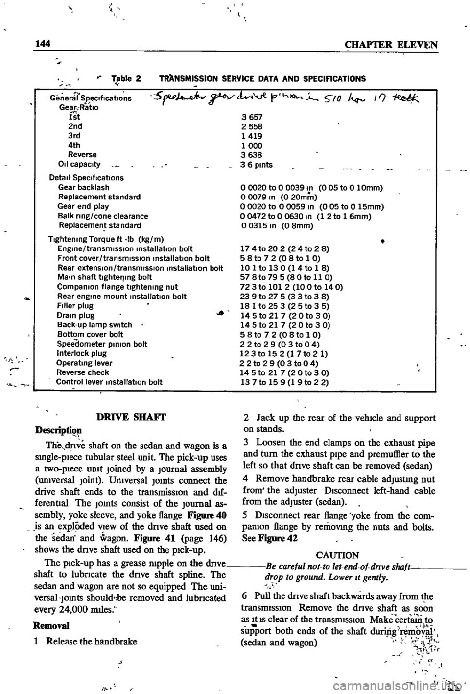 DATSUN 510 1968  Service Repair Manual 
144

CHAPTER

ELEVEN

TAANSMISSlON 
SERVICE 
DATA 
AND 
SPECIRCATIONS
Table 
2

r

General

SpecificatIOns

Gear 
Ratlo

1st

2nd

3rd

4th

Reverse

011

capacity

Detail

SpeCIfications

Gear 
back