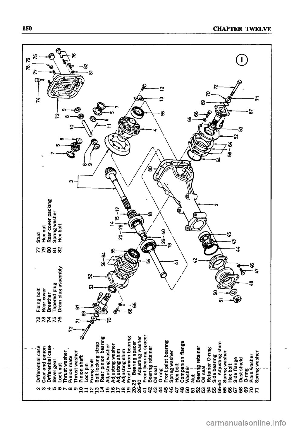 DATSUN 510 1968 Service Repair Manual
glfferentlal
case
4
D
r
a
nd
pinion
2
FIxing
bolt
5
Bev
ntlal
case
7
Rear
eover
77
Stud
6
Lock
gear
Breather
79
Hex
nut
nut
75
Ta
7
Thrust
washer
76
Dr
red
plug
80
R
I
15
ea
r
cover
Plnlon DATSUN 510 1968 Service Repair Manual
glfferentlal
case
4
D
r
a
nd
pinion
2
FIxing
bolt
5
Bev
ntlal
case
7
Rear
eover
77
Stud
6
Lock
gear
Breather
79
Hex
nut
nut
75
Ta
7
Thrust
washer
76
Dr
red
plug
80
R
I
15
ea
r
cover
Plnlon