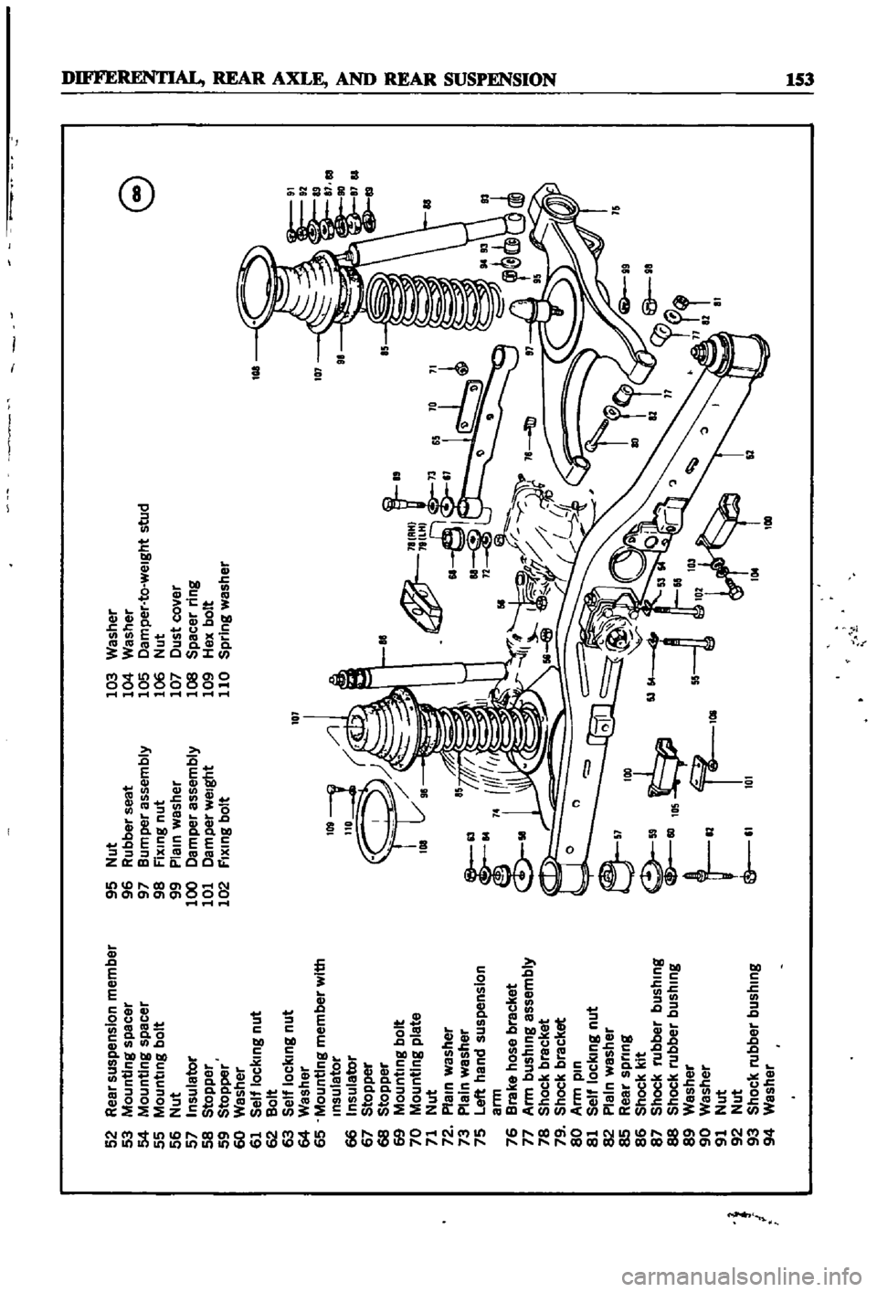 DATSUN 510 1968 Service Repair Manual
p
52
Rear
suspension
member
95
Nut
103
Washer
53
Mounting
spacer
96
Rubber
seat
104
Washer
e
54
Mounting
spacer
97
Bumper
assembly
105
Damper
to
weight
stud
55
Mounting
bolt
98
Fixmg
nut
10 DATSUN 510 1968 Service Repair Manual
p
52
Rear
suspension
member
95
Nut
103
Washer
53
Mounting
spacer
96
Rubber
seat
104
Washer
e
54
Mounting
spacer
97
Bumper
assembly
105
Damper
to
weight
stud
55
Mounting
bolt
98
Fixmg
nut
10
