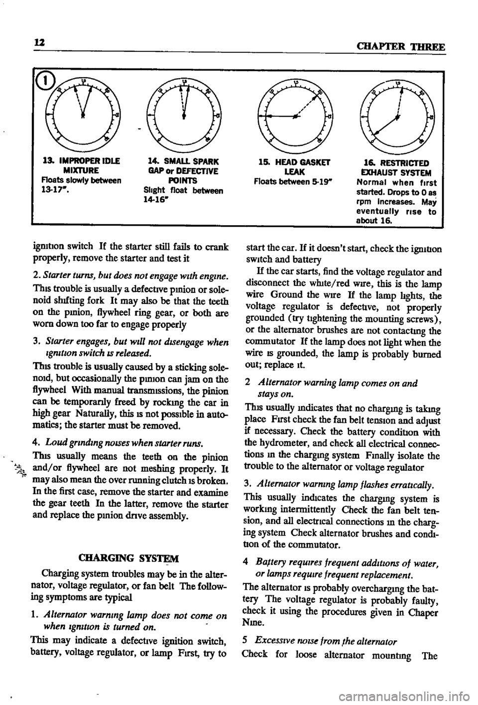 DATSUN 510 1968  Service Repair Manual 
12 
CHAPTER 
THREE

13 
IMPROPER 
IDLE

MIXTURE

Roats

slowly 
between

13 
17 
14 
SMALl 
SPARK

GAP 
or 
DEFECTIVE

POINTS

Slight 
float 
between

14 
16

ignItIOn 
switch 
If 
the 
starter 
stil