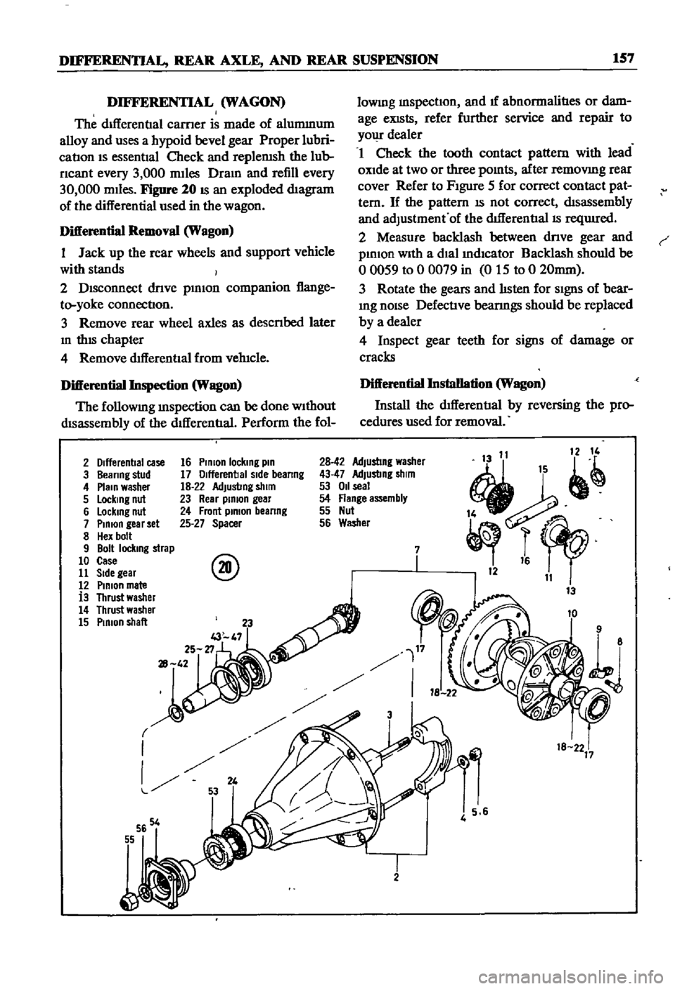 DATSUN 510 1968 Service Repair Manual
DIFFERENTIAL
REAR
AXLE
AND
REAR
SUSPENSION
157
DIFFERENTIAL
WAGON
The
dIfferentIal
carner
is
made
of
alumInum
alloy
and
uses
a
hypoid
bevel
gear
Proper
lubri
catIon
IS
esse DATSUN 510 1968 Service Repair Manual
DIFFERENTIAL
REAR
AXLE
AND
REAR
SUSPENSION
157
DIFFERENTIAL
WAGON
The
dIfferentIal
carner
is
made
of
alumInum
alloy
and
uses
a
hypoid
bevel
gear
Proper
lubri
catIon
IS
esse