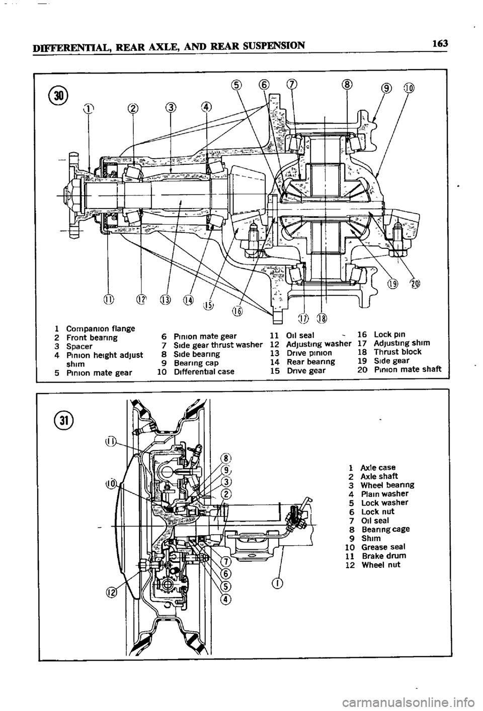 DATSUN 510 1968 Service Repair Manual
DIFFERENTIAL
REAR
AXLE
AND
REAR
SUSPENSION
163
@
j
@
@
@
1
Companron
flange
2
Front
bearmg
3
Spacer
4
Pmlon
heIght
adjust
shim
5
PmlOn
mate
gear
@
6
Pmlon
mate
gear
DATSUN 510 1968 Service Repair Manual
DIFFERENTIAL
REAR
AXLE
AND
REAR
SUSPENSION
163
@
j
@
@
@
1
Companron
flange
2
Front
bearmg
3
Spacer
4
Pmlon
heIght
adjust
shim
5
PmlOn
mate
gear
@
6
Pmlon
mate
gear