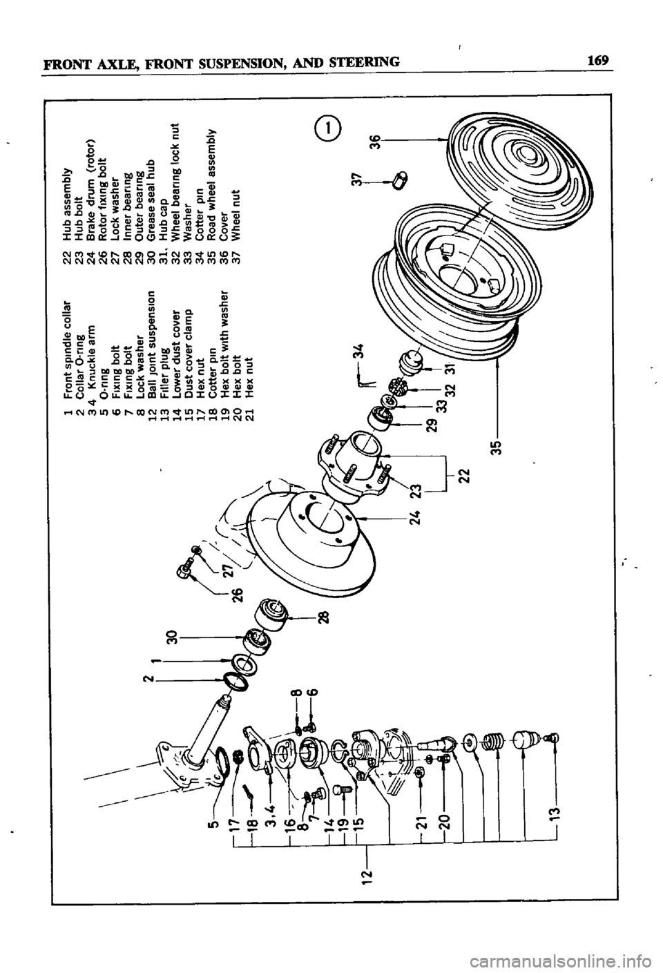 DATSUN 510 1968 Service Repair Manual
1
frollt
spllldle
collar
2
Collar
O
flllg
3
4
l
lIllcl
e
artn
5
O
flIIS
6
fllllllg
bolt
7
fllllllg
bolt
8
Ocl
washer
12
aalllo1llt
SIlSpellSIOIl
13
fIller
pIllS
14
Lower
dllst
cover
15
OIlS DATSUN 510 1968 Service Repair Manual
1
frollt
spllldle
collar
2
Collar
O
flllg
3
4
l
lIllcl
e
artn
5
O
flIIS
6
fllllllg
bolt
7
fllllllg
bolt
8
Ocl
washer
12
aalllo1llt
SIlSpellSIOIl
13
fIller
pIllS
14
Lower
dllst
cover
15
OIlS