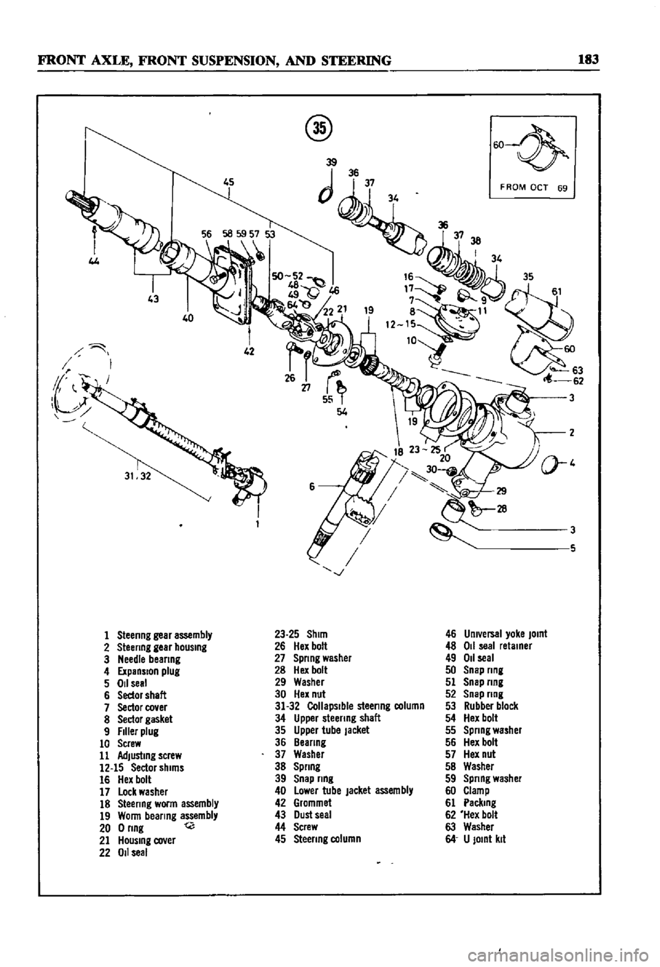 DATSUN 510 1968 Service Repair Manual
FRONT
AXLE
FRONT
SUSPENSION
AND
STEERING
183
4J
40
1
Steenng
gear
assembly
2
Steenng
gear
hOUSing
3
Needle
beanng
4
ExpanSion
plug
5
011
seal
6
Sedor
shaft
7
Sector
cov DATSUN 510 1968 Service Repair Manual
FRONT
AXLE
FRONT
SUSPENSION
AND
STEERING
183
4J
40
1
Steenng
gear
assembly
2
Steenng
gear
hOUSing
3
Needle
beanng
4
ExpanSion
plug
5
011
seal
6
Sedor
shaft
7
Sector
cov