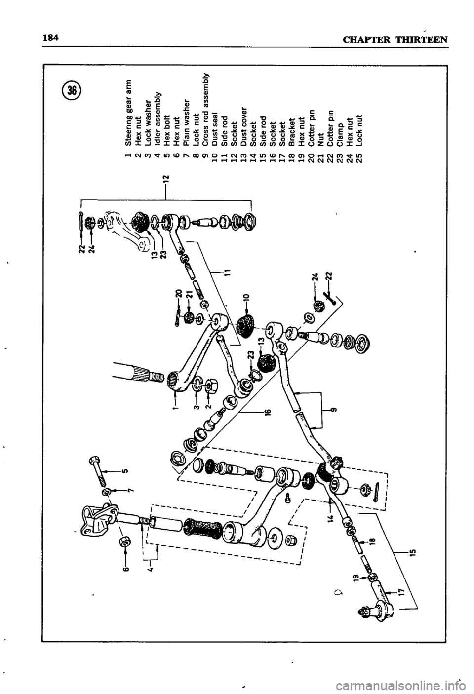 DATSUN 510 1968 Service Repair Manual
15
7
5
l
J
@
1
Steermg
gea
r
arm
2
Hex
nut
3
Lock
washer
4
Idler
assembly
12
5
Hex
bolt
6
Hex
nut
7
Plam
washer
8
Lock
nut
9
Cross
rod
assembly
10
Dust
seal
11
Side
rod
12
Socket
1 DATSUN 510 1968 Service Repair Manual
15
7
5
l
J
@
1
Steermg
gea
r
arm
2
Hex
nut
3
Lock
washer
4
Idler
assembly
12
5
Hex
bolt
6
Hex
nut
7
Plam
washer
8
Lock
nut
9
Cross
rod
assembly
10
Dust
seal
11
Side
rod
12
Socket
1
