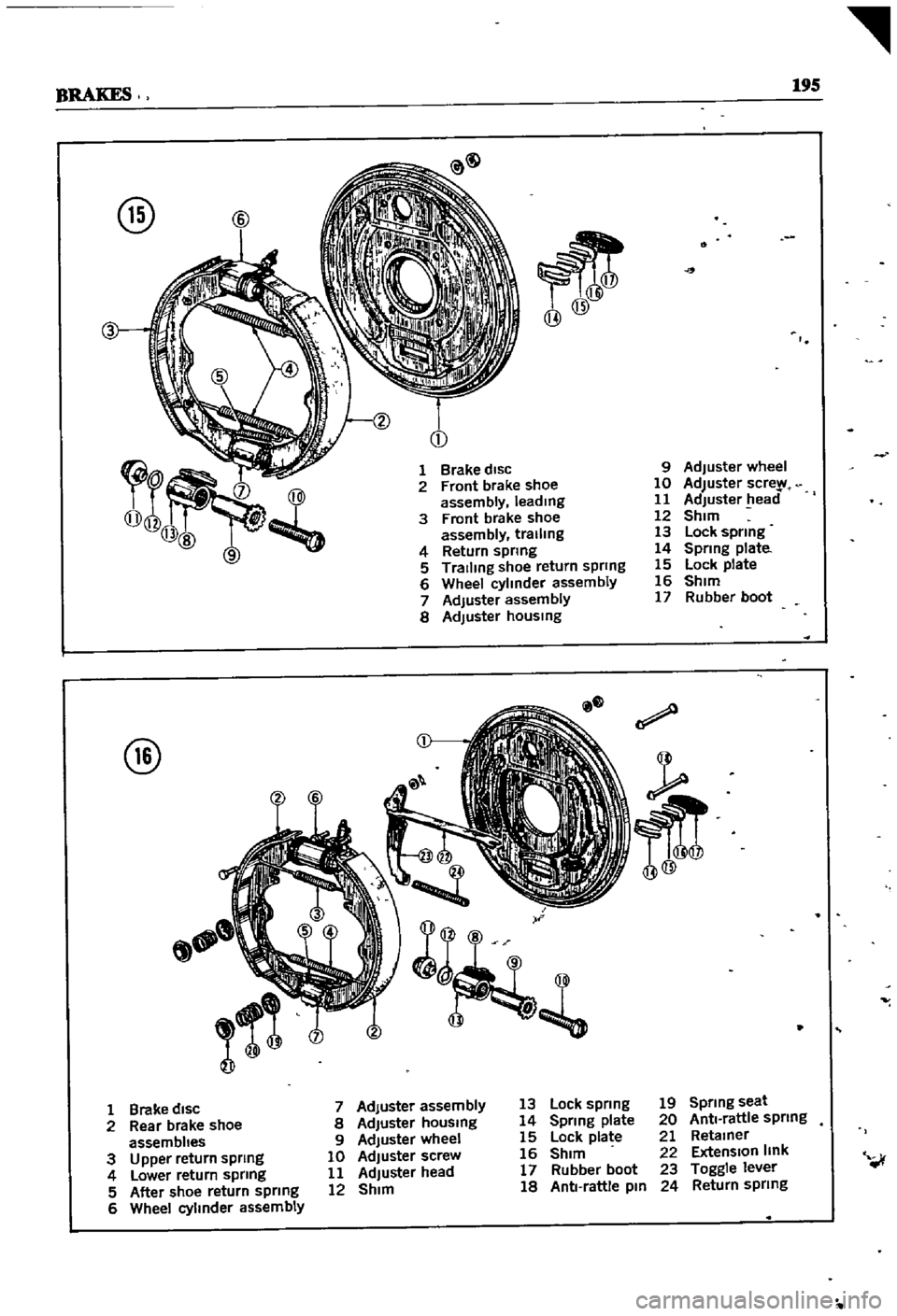 DATSUN 510 1968 Service Repair Manual
BRAKES
195
@
@
r
@
I
1
Brake
disc
9
Adjuster
wheel
2
Front
brake
shoe
10
Adjuster
scre
assembly
leadmg
11
Adjuster
lead
3
Front
brake
shoe
12
Shim
assembly
trallmg
13 DATSUN 510 1968 Service Repair Manual
BRAKES
195
@
@
r
@
I
1
Brake
disc
9
Adjuster
wheel
2
Front
brake
shoe
10
Adjuster
scre
assembly
leadmg
11
Adjuster
lead
3
Front
brake
shoe
12
Shim
assembly
trallmg
13