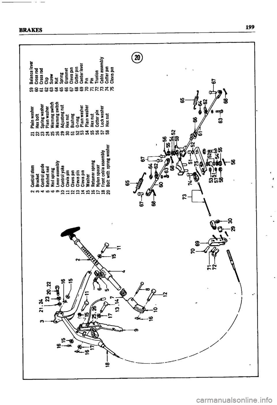 DATSUN 510 1968 Service Repair Manual
18
I
70
I
69
72
lt
n
30
2
Control
stem
3
Bracket
4
Control
gUide
5
Ratchet
nail
6
NaIl
sprtng
9
Level
assembly
10
Control
yoke
11
Clevis
pin
12
ClevIs
pin
13
CleviS
pIn
1
CleviS
pI DATSUN 510 1968 Service Repair Manual
18
I
70
I
69
72
lt
n
30
2
Control
stem
3
Bracket
4
Control
gUide
5
Ratchet
nail
6
NaIl
sprtng
9
Level
assembly
10
Control
yoke
11
Clevis
pin
12
ClevIs
pin
13
CleviS
pIn
1
CleviS
pI