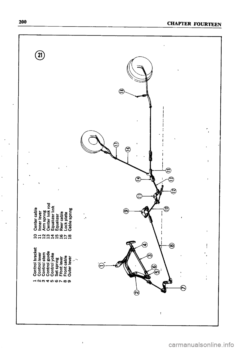 DATSUN 510 1968 Service Repair Manual
1
Control
bracket
2
Control
ever
3
Control
stem
4
Control
gUide
5
Control
yoke
6
Set
spring
7
Ffont
lever
8
Front
cable
9
Outer
lever
g
10
Center
cable
11
Inner
lever
12
Arm
spring
13
DATSUN 510 1968 Service Repair Manual
1
Control
bracket
2
Control
ever
3
Control
stem
4
Control
gUide
5
Control
yoke
6
Set
spring
7
Ffont
lever
8
Front
cable
9
Outer
lever
g
10
Center
cable
11
Inner
lever
12
Arm
spring
13