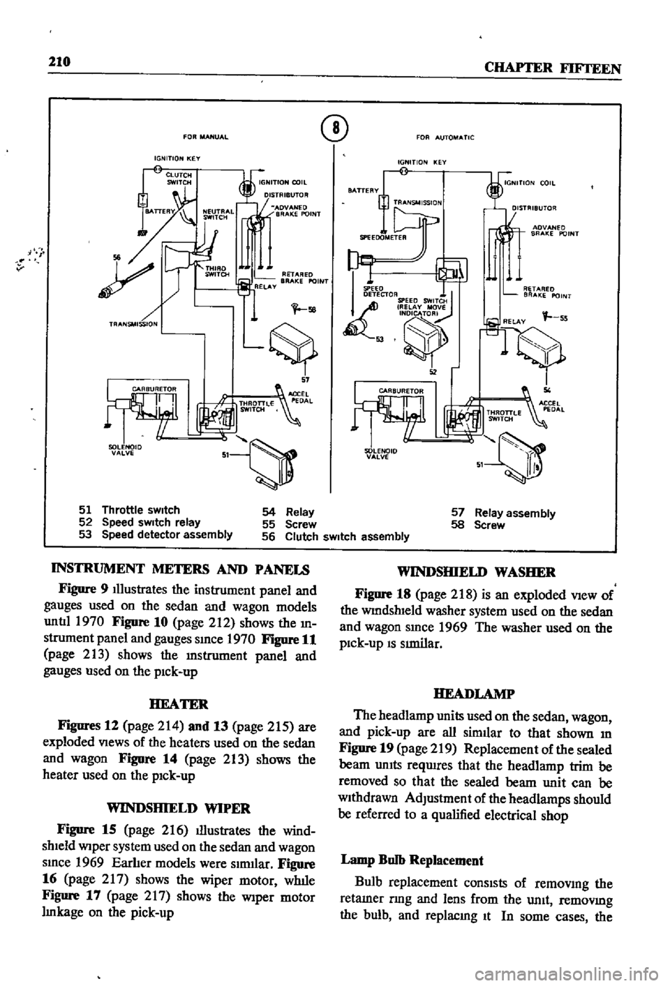 DATSUN 510 1968 Service Repair Manual
110
CHAPTER
FIFTEEN
FOR
MANUAL
IGNITION
KEY
i
I
MADV
Nf
D
BRAKE
POINT
v
sa
tS
57
51
Th
rottle
sWItch
52
Speed
sWItch
relay
53
Speed
detector
assembly
Q
FOR
AUTOMATIC
DATSUN 510 1968 Service Repair Manual
110
CHAPTER
FIFTEEN
FOR
MANUAL
IGNITION
KEY
i
I
MADV
Nf
D
BRAKE
POINT
v
sa
tS
57
51
Th
rottle
sWItch
52
Speed
sWItch
relay
53
Speed
detector
assembly
Q
FOR
AUTOMATIC