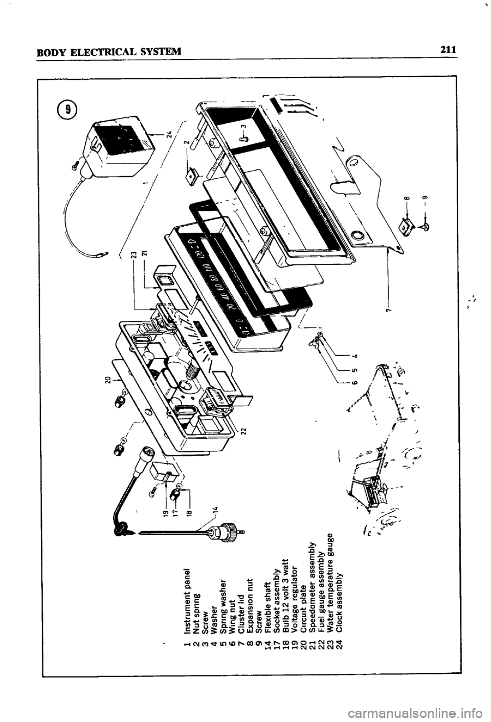 DATSUN 510 1968  Service Repair Manual 
19 
1 
18
1

1 
2 
3 
S 
6 
7 
8 
9

14 
17 
18 
19 
20 
21 
22 
23 
24

InstrUment
paoel

Nut
sptlng

screW 
Washer 
sptlng
washer

Wing
nut

Cluster
ld

f
lpanslon
out

screW 
fle
j
ble
s
1afl

SOc