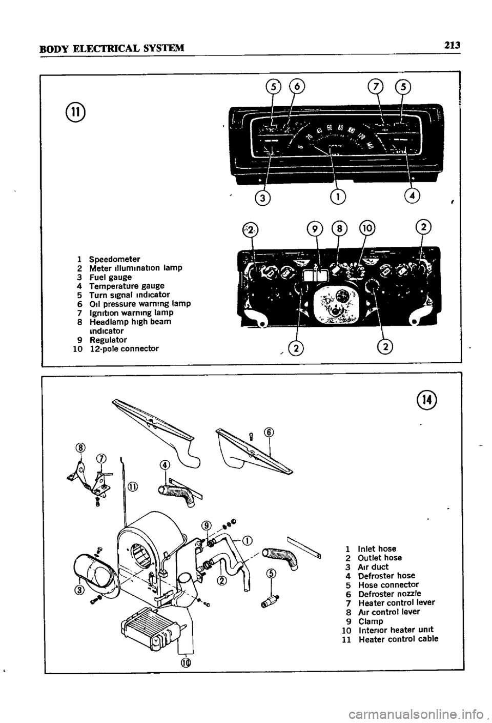 DATSUN 510 1968  Service Repair Manual 
BODY 
ELECTRICAL 
SYSTEM

213

@

1

Speedometer

2 
Meter 
IIlummatlon

lamp

3 
Fuel

gauge

4

Temperature 
gauge

5 
Turn

sIgnal 
mdlcator

6 
011

pressure 
warning 
lamp

7

IgnitIon

warning 