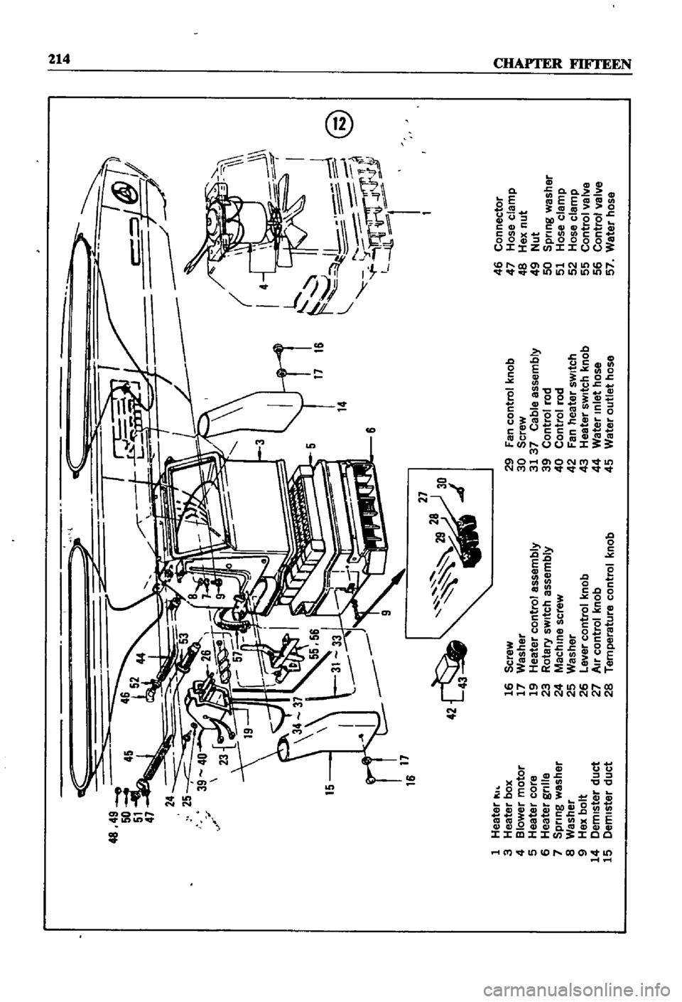 DATSUN 510 1968  Service Repair Manual 
46 
1
Heater

3
Heater
bOX

4
Blower
motor

5
Heater
core

6
Heater
gfl
le

7
Spfln
washer

8
Washer

9
Hex
bolt

14
oemlster
dUct

15
oemlster
duct
J 
q

ll
l 
@

t

9

t
r
i1r 
c

L
ll

16
scr

17
