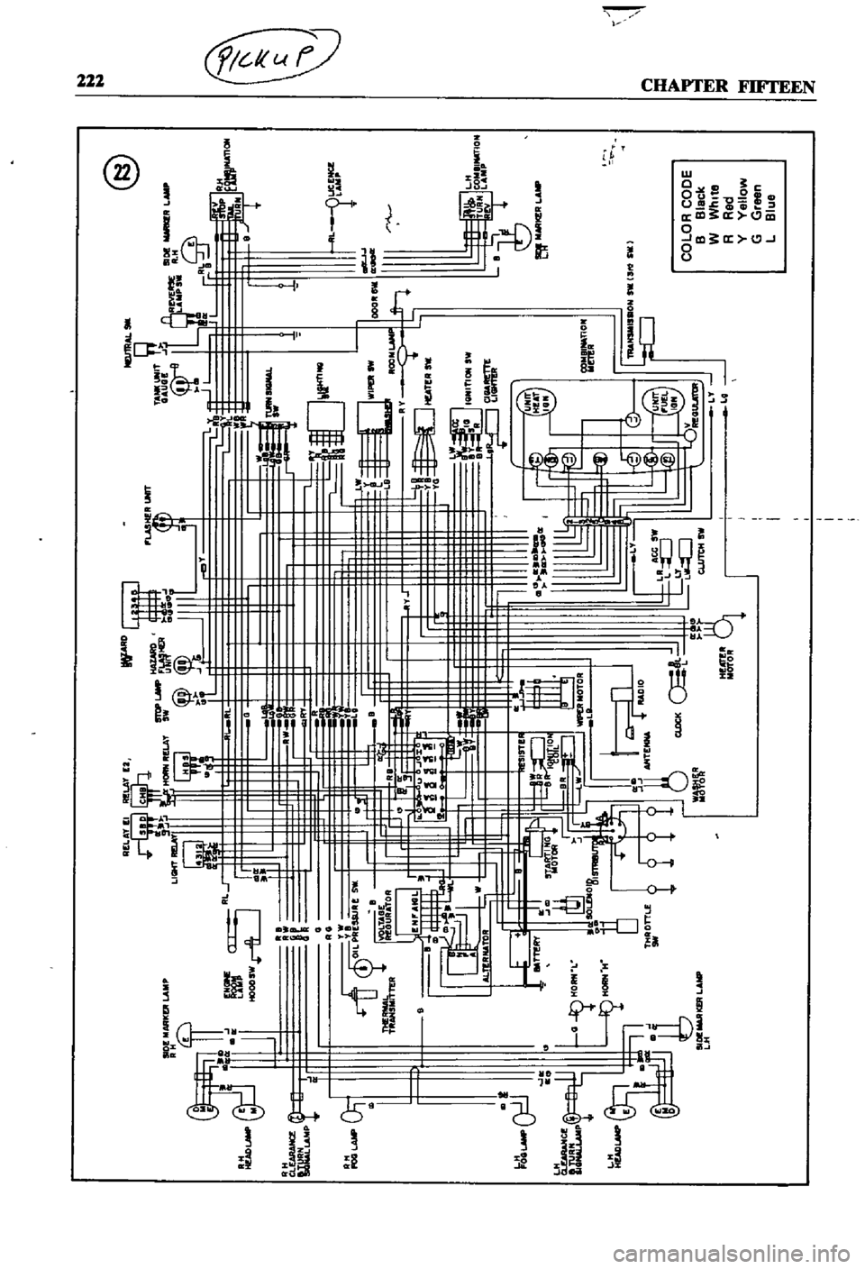 DATSUN 510 1968 Service Repair Manual
@
a
GNE
rnl
HOOOSW
fOGL
r
GI
Io
cl
L
CLLUWlC
t
r
P
E
L
COLOR
CODE
B
Black
W
WhIt
R
Rad
Y
Yellow
G
Green
L
Blue
HE
cT
R
MorO
a
fi DATSUN 510 1968 Service Repair Manual
@
a
GNE
rnl
HOOOSW
fOGL
r
GI
Io
cl
L
CLLUWlC
t
r
P
E
L
COLOR
CODE
B
Black
W
WhIt
R
Rad
Y
Yellow
G
Green
L
Blue
HE
cT
R
MorO
a
fi