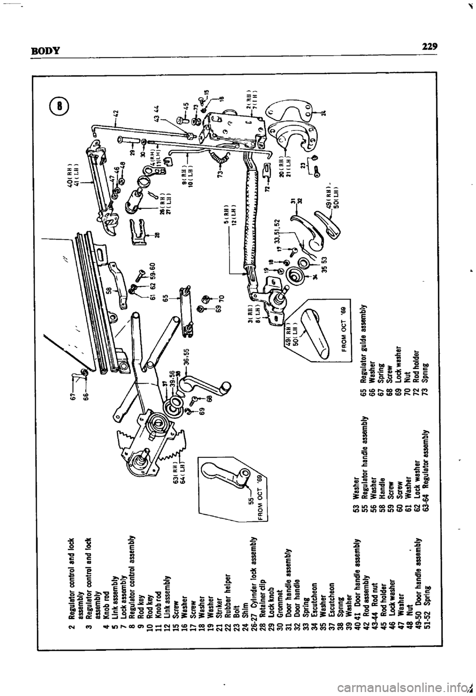 DATSUN 510 1968  Service Repair Manual 
2
Regulator 
control
and
lock 
67
G
I
I

d 
40 
ftR
I

assembly 
I 
41
LH
1

3
Regulator 
control
and
lock

assembly

4
Knob 
rod

5 
Link
assembly

7 
Lock
assembly
r
U
V 
46
JI 
42

8
Regulator 
co