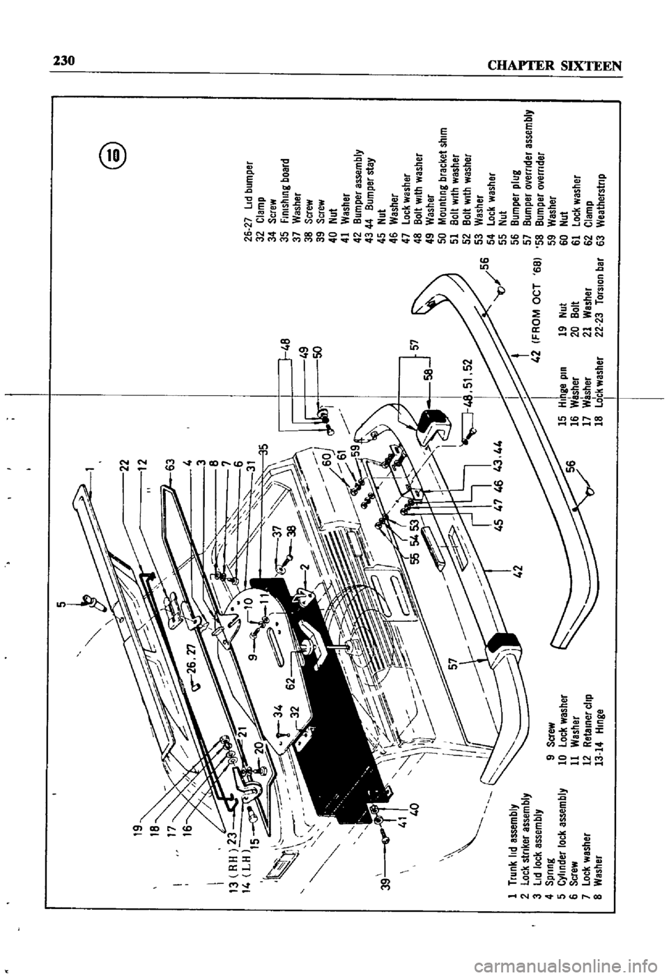 DATSUN 510 1968  Service Repair Manual 
48

49

I
SO 
57

1
Trunk
lid
assembly

2
lock
sinker
assembly

3
lid
locI
assembly

4
Spnng

5
Cyhnder
lock
assembly

6
Screw

7
lock
washer

8
Washer
I
42
FROM
OCT
68

15
Hinge 
pin
19
Nul

16
Wash